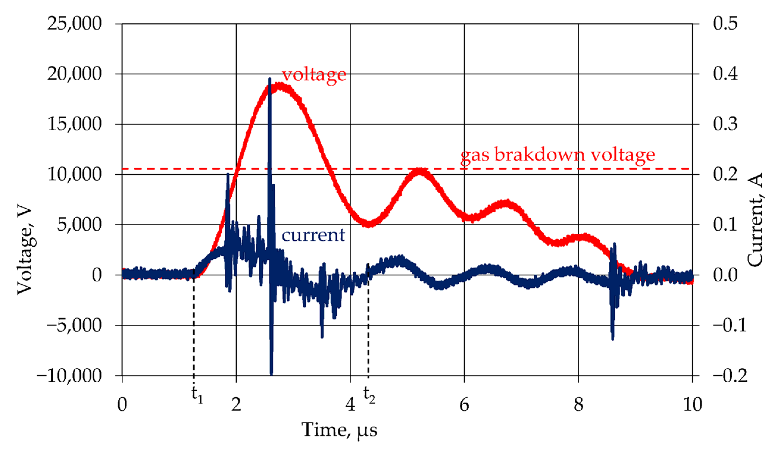 Reactions 05 00031 g003