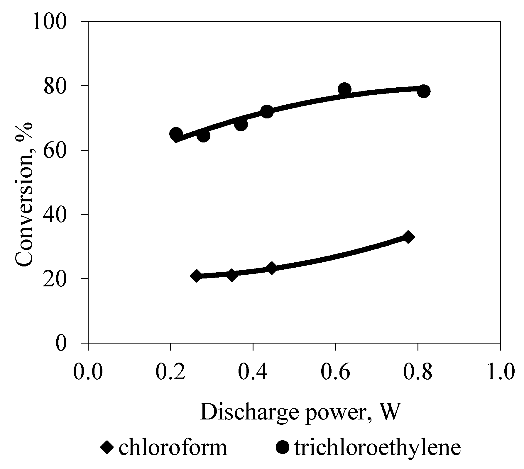 Reactions 05 00031 g004