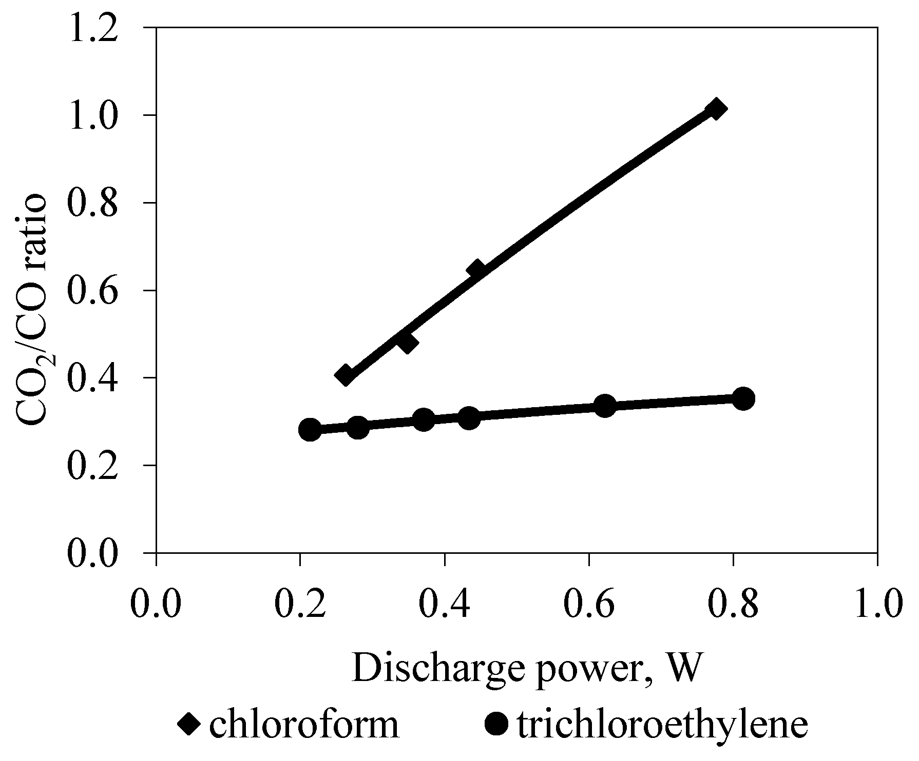 Reactions 05 00031 g005