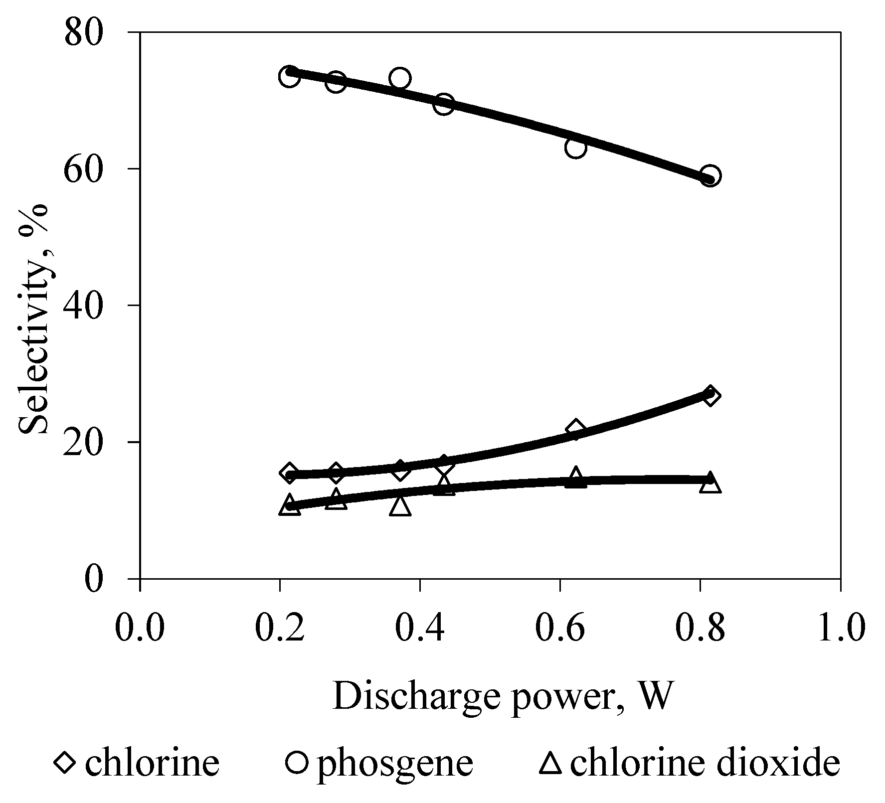 Reactions 05 00031 g007