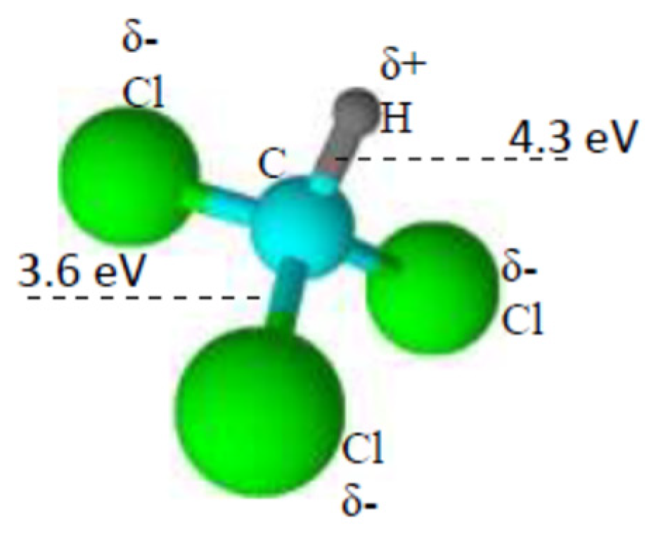 Reactions 05 00031 g008
