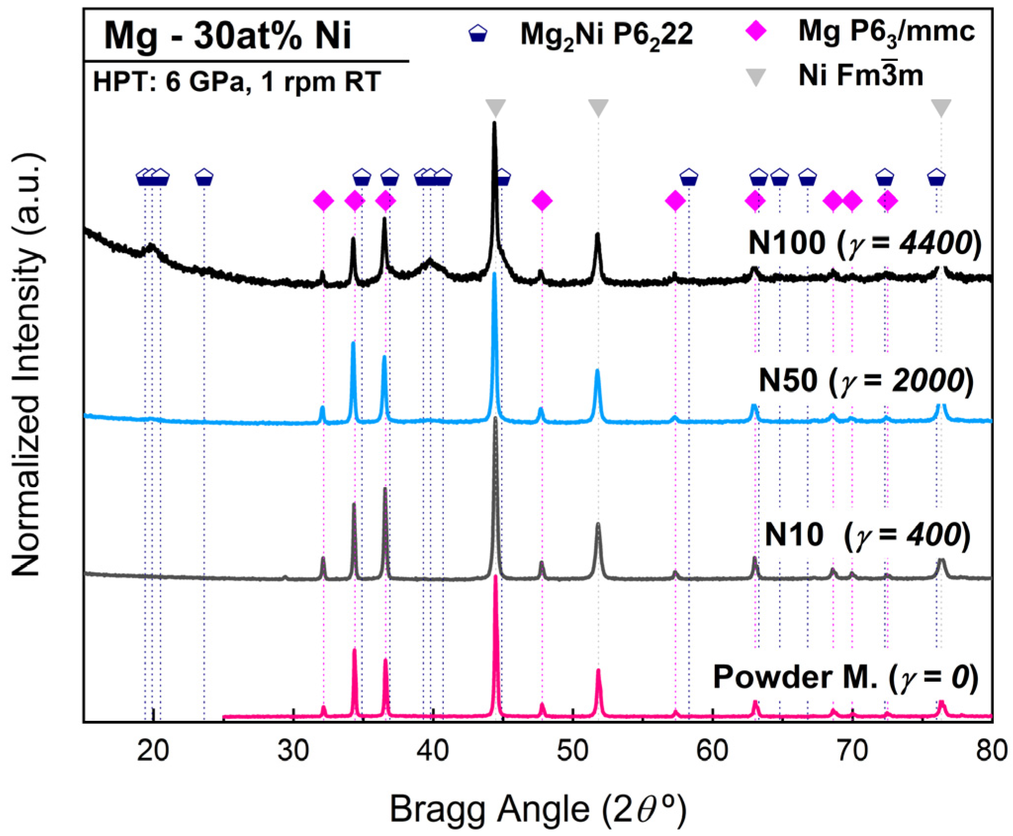 Reactions 05 00033 g001