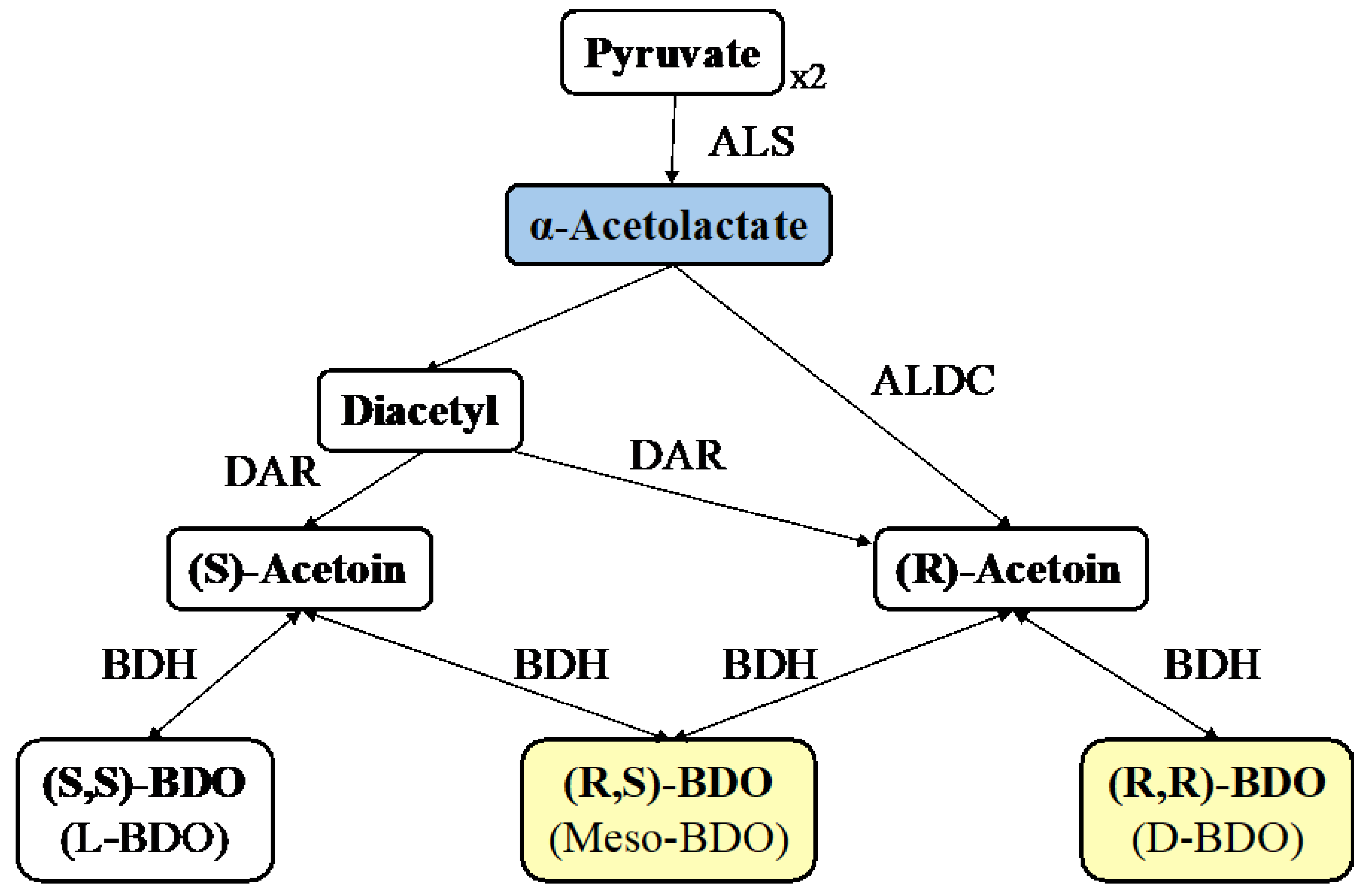Reactions 05 00034 g001
