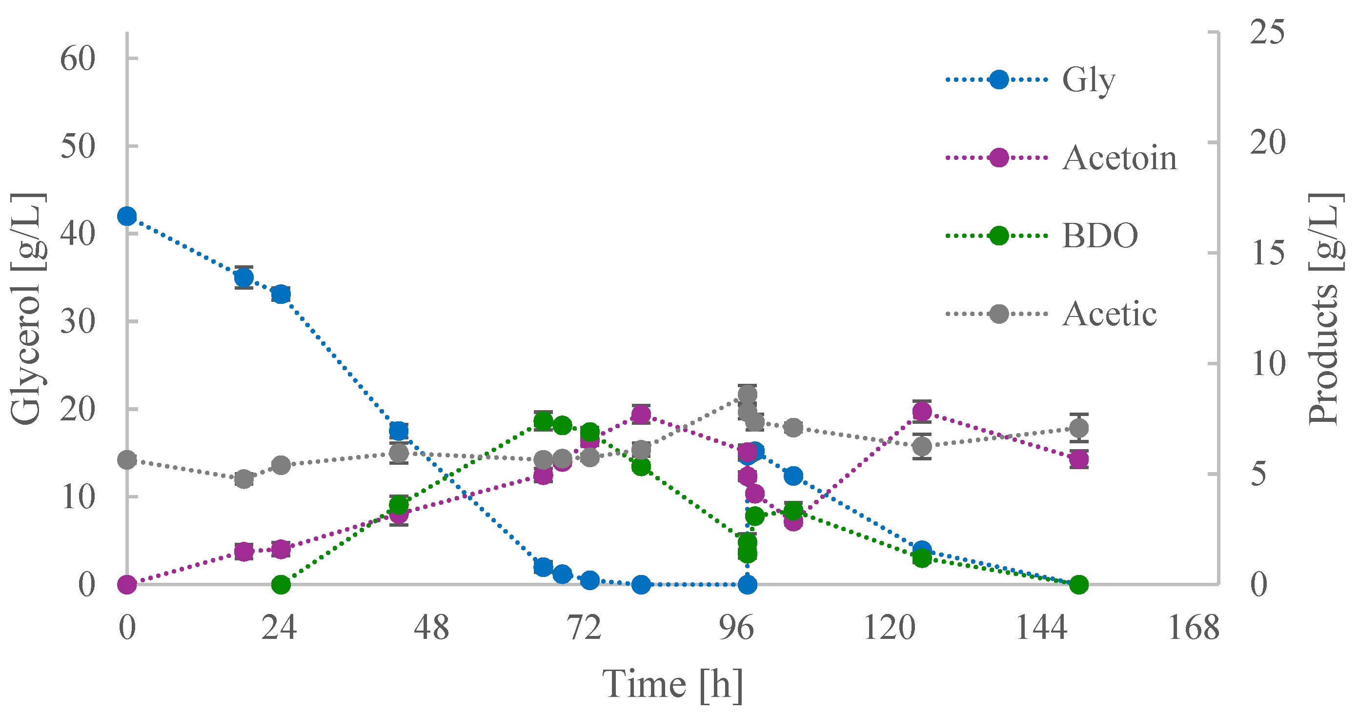 Reactions 05 00034 g003