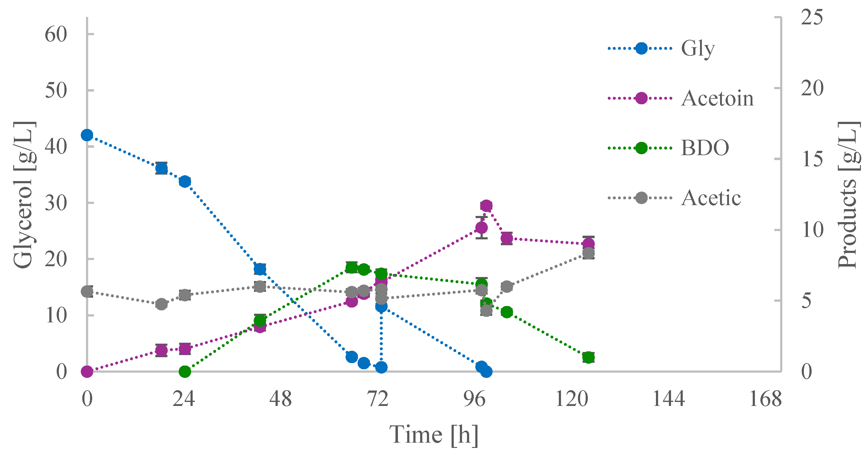 Reactions 05 00034 g004