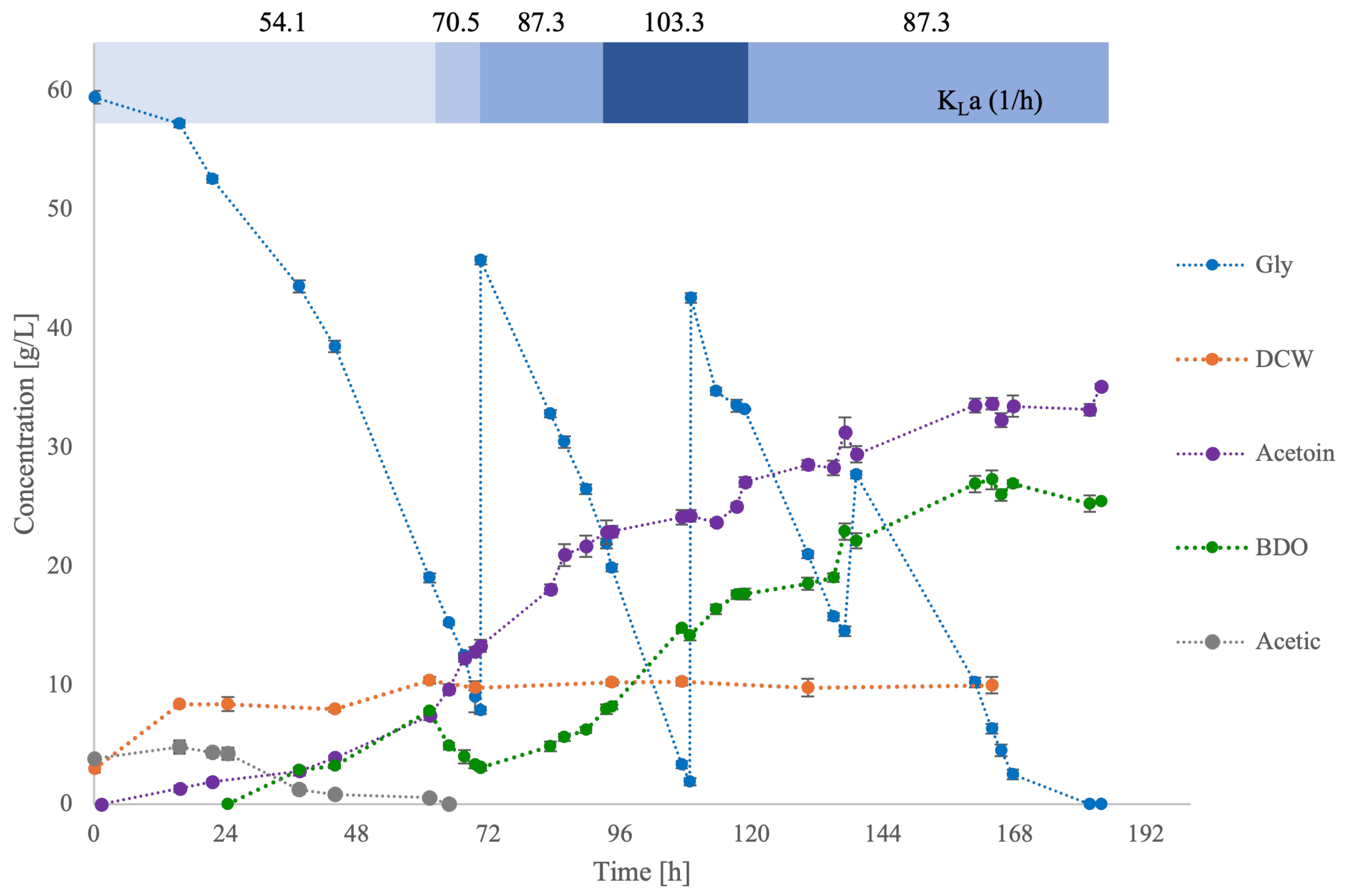 Reactions 05 00034 g006