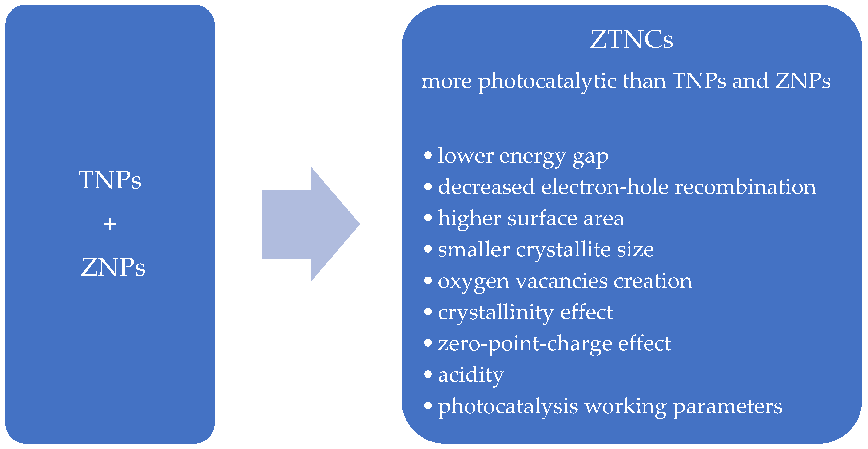 Reactions 05 00035 sch004