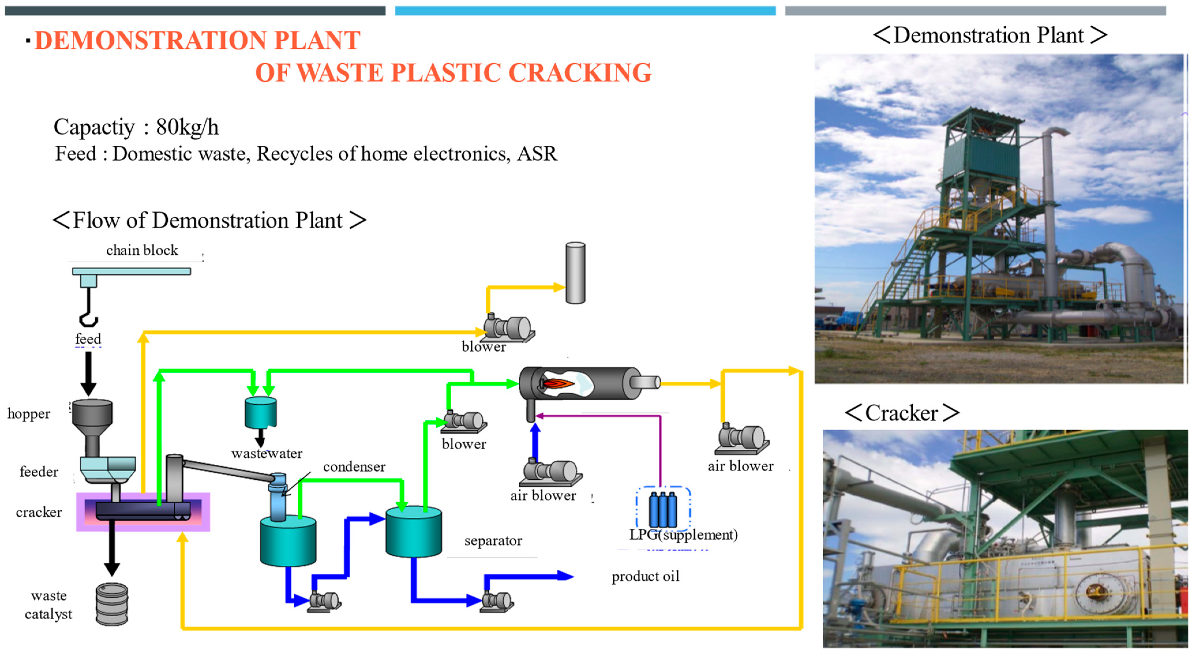 Reactions 05 00036 g003 Reactions 05 00036 g003