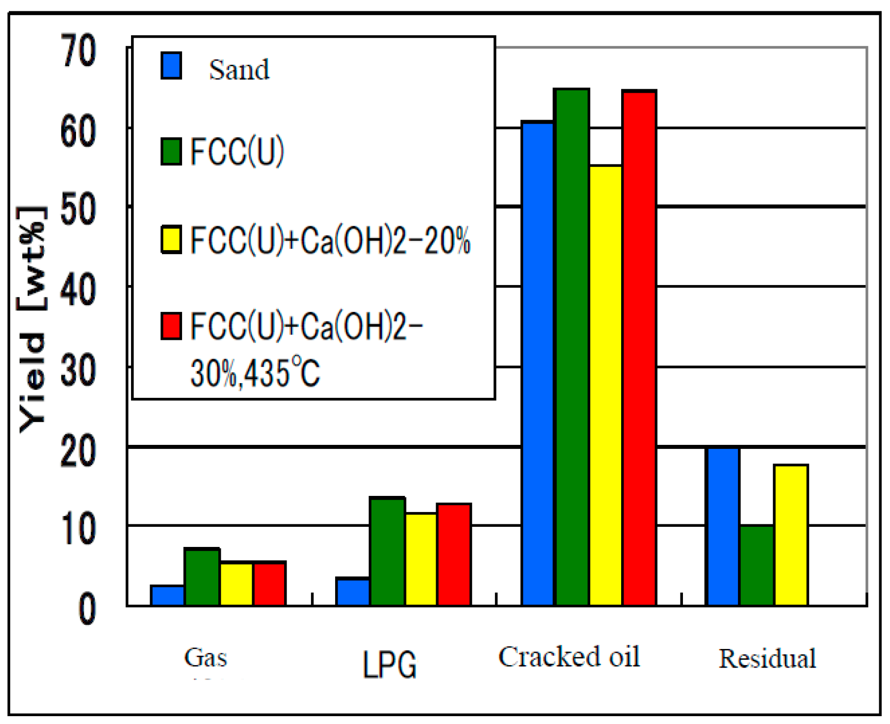 Reactions 05 00036 g006 Reactions 05 00036 g006