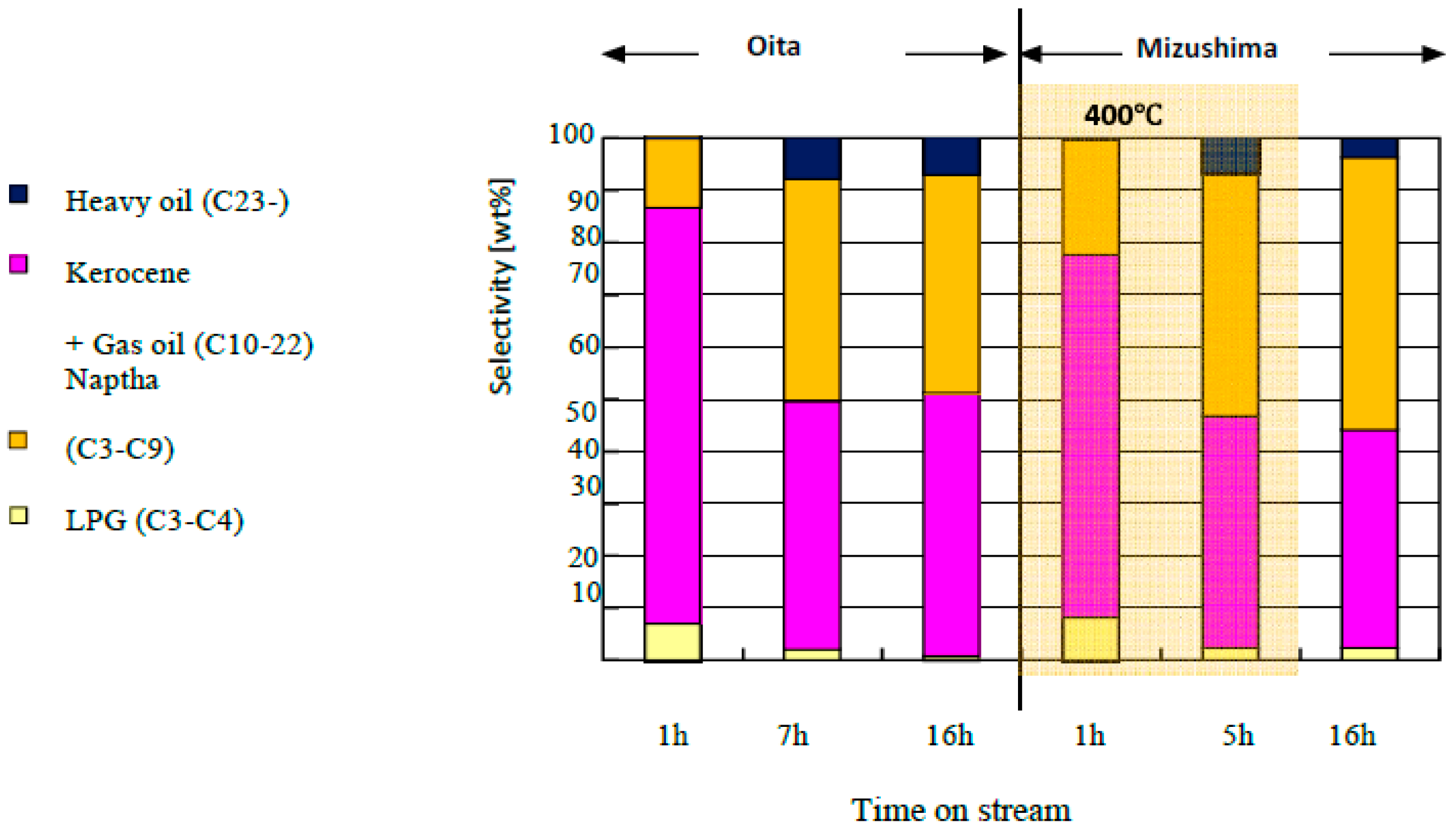 Reactions 05 00036 g009 Reactions 05 00036 g009