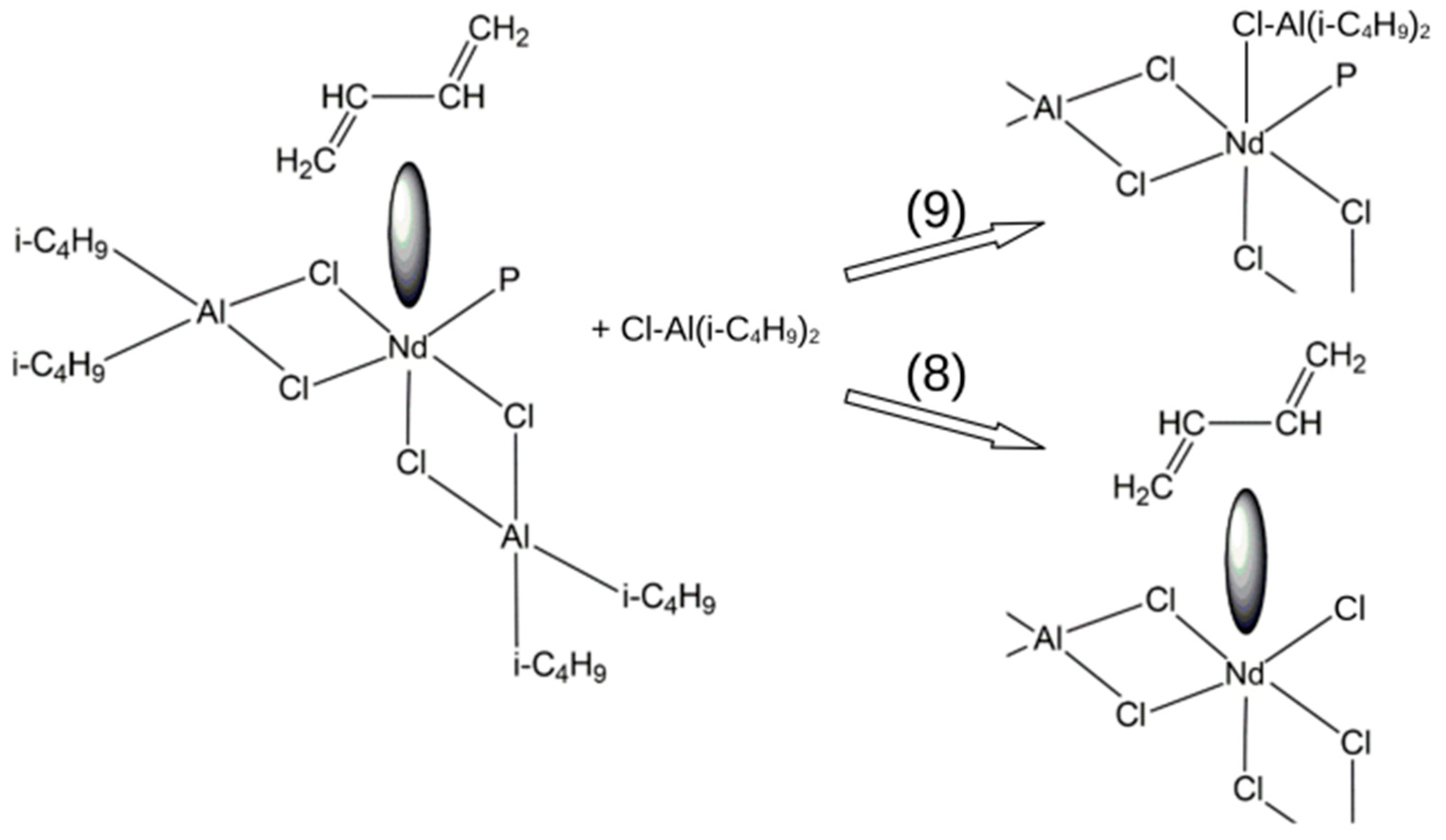 Reactions 05 00037 g002