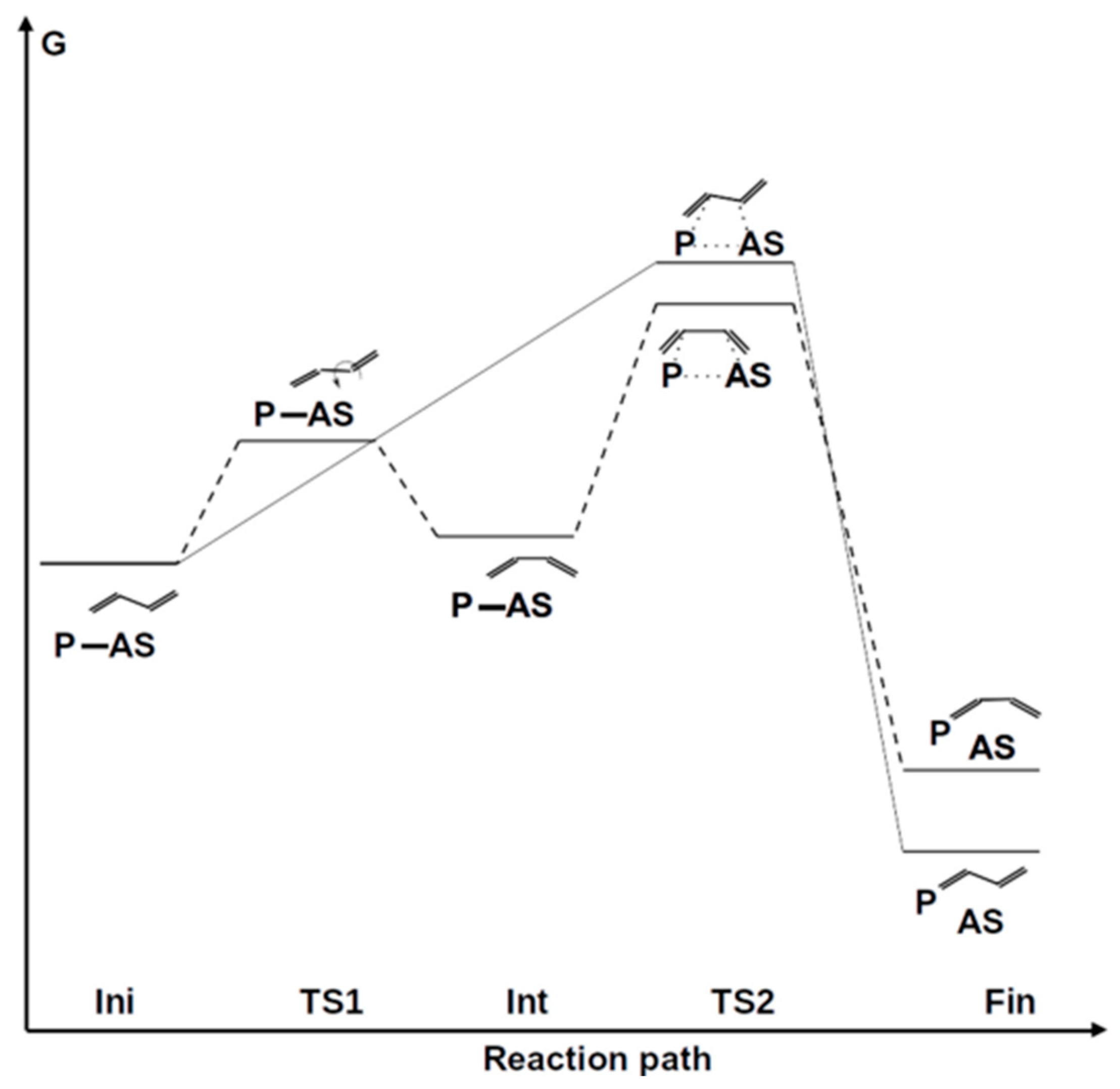 Reactions 05 00037 g003