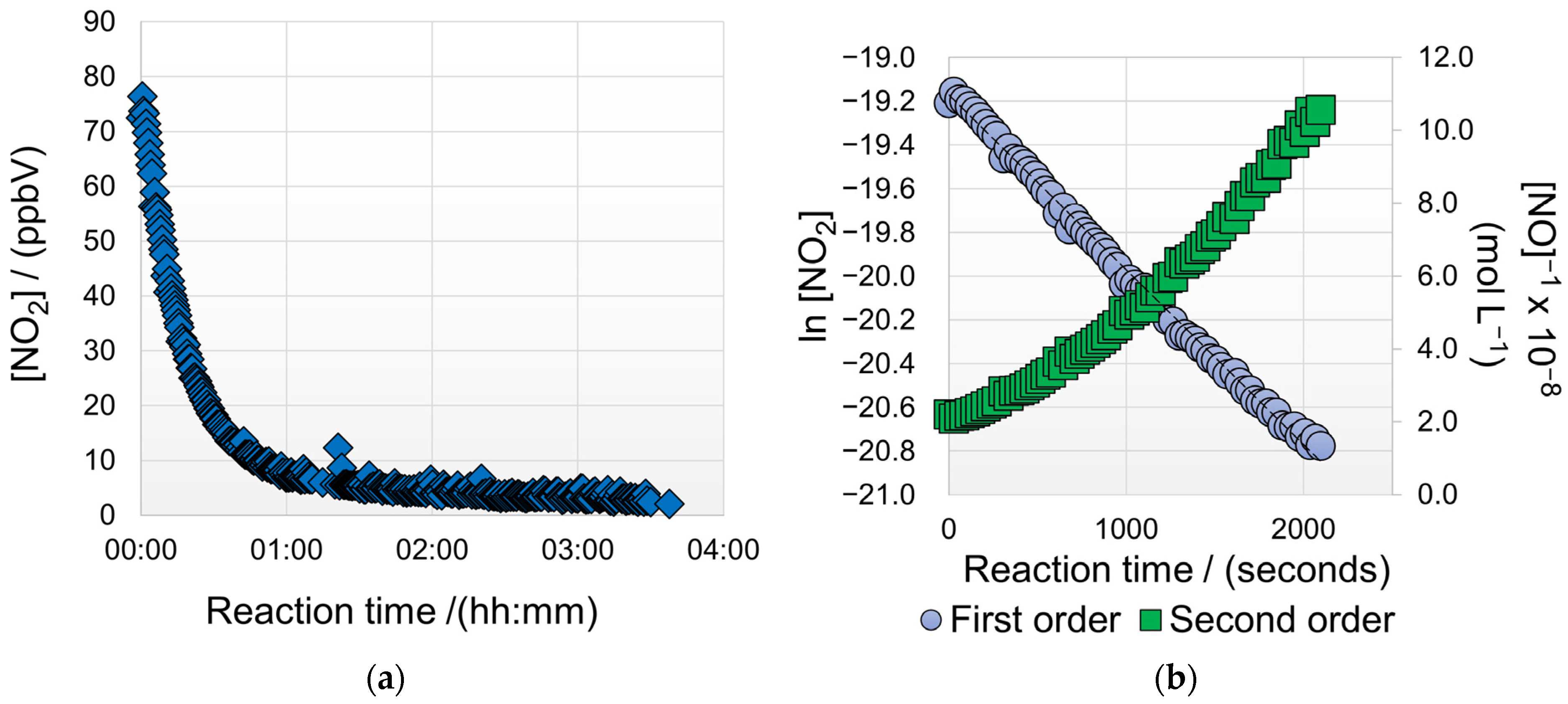 Reactions 05 00040 g006