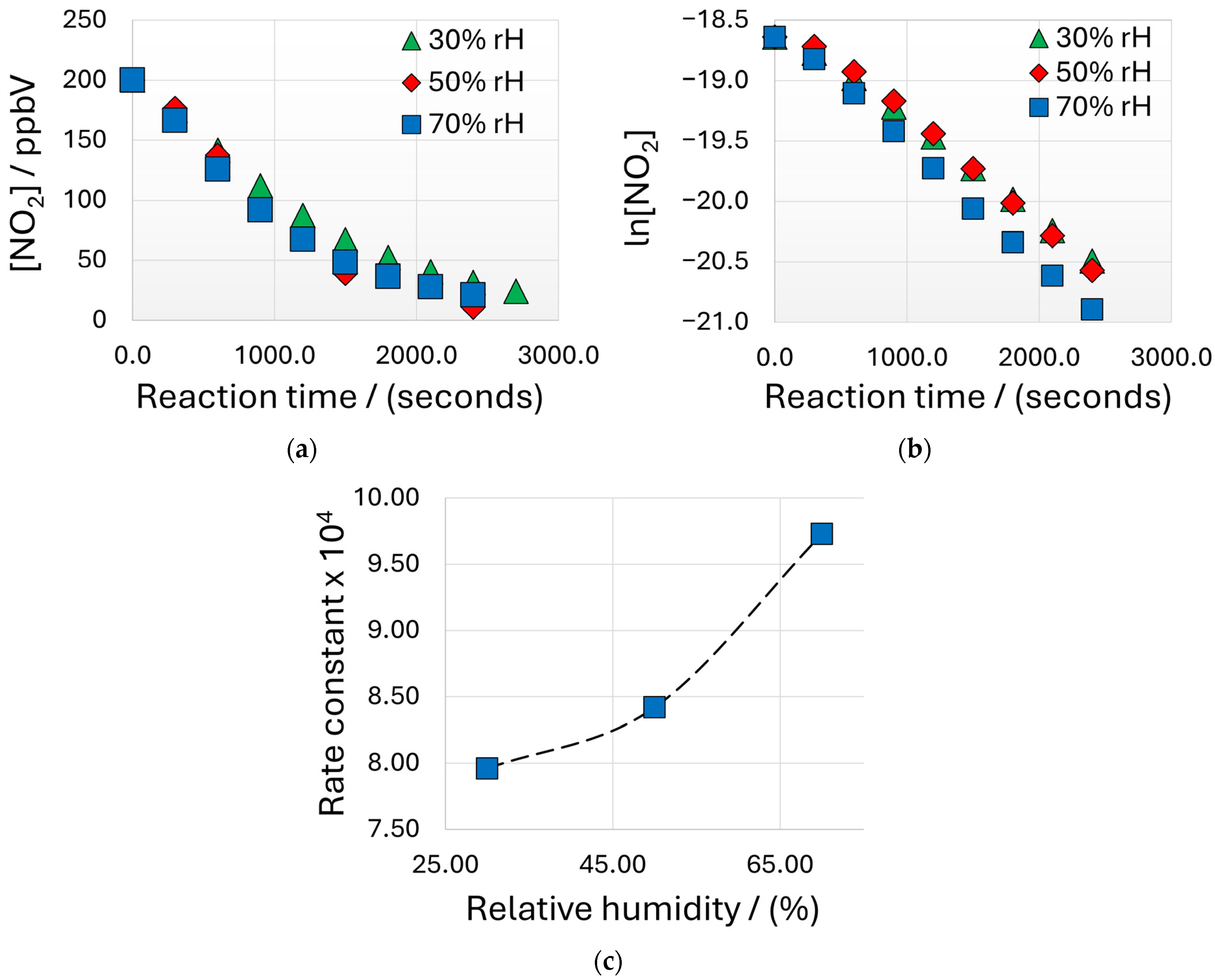 Reactions 05 00040 g008