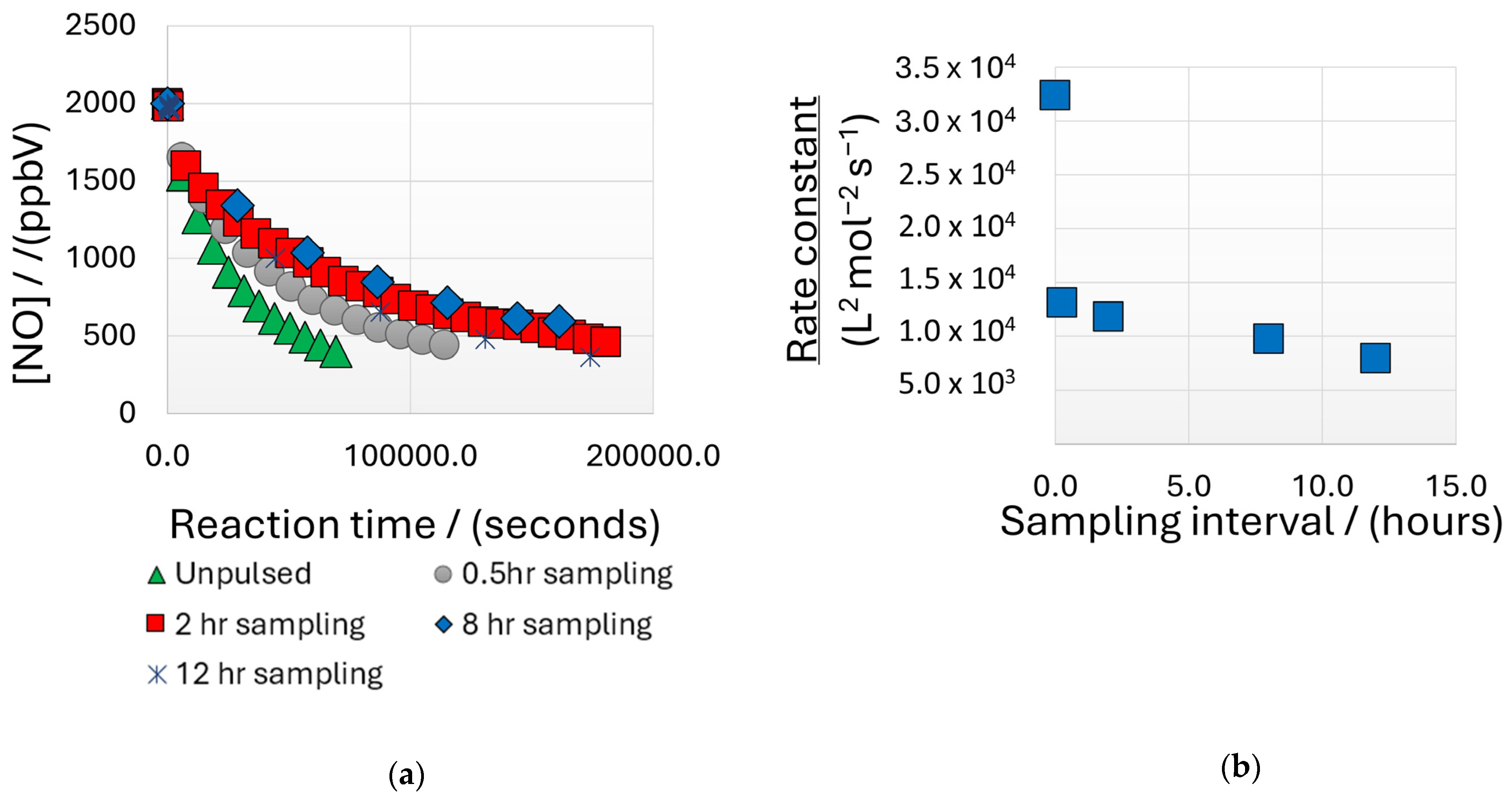 Reactions 05 00040 g009