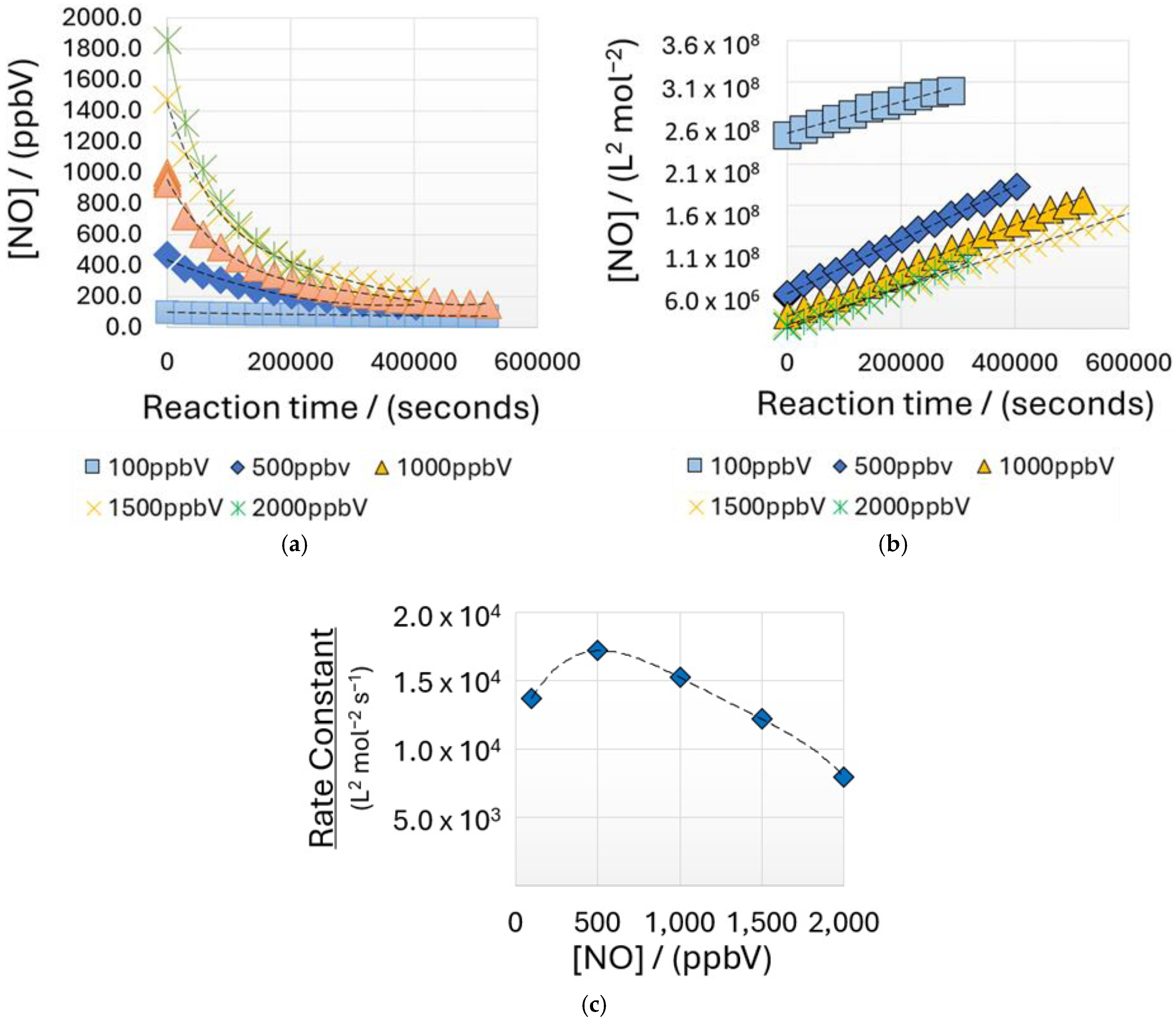 Reactions 05 00040 g010