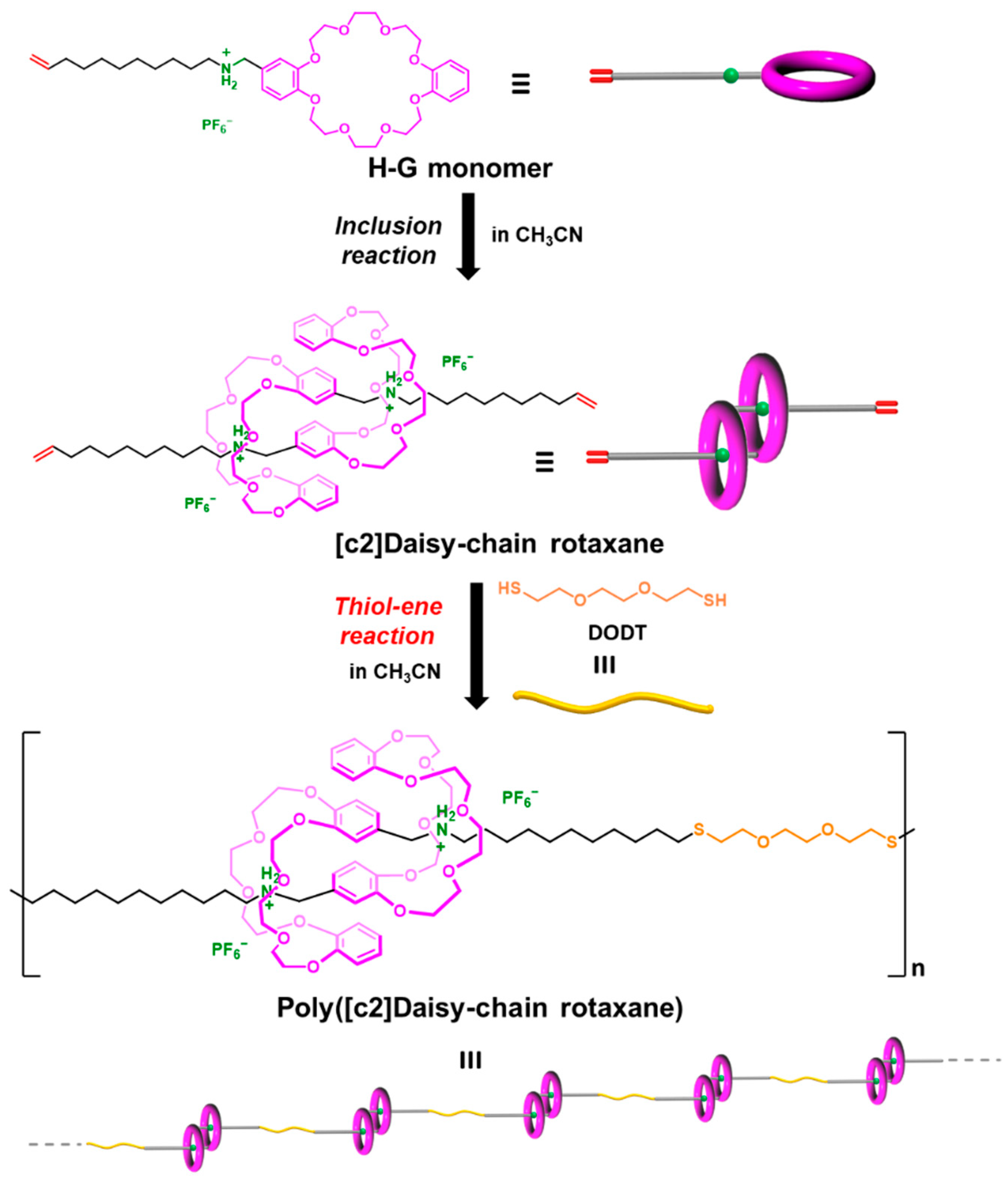 Reactions 05 00041 sch001 Reactions 05 00041 sch001