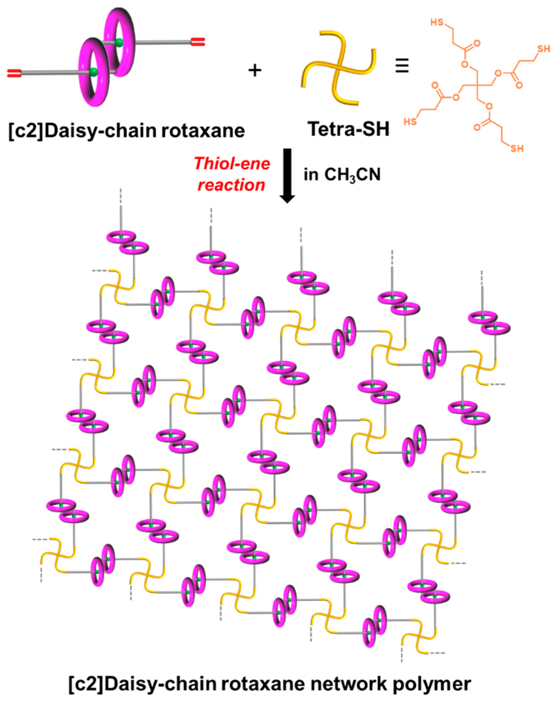 Reactions 05 00041 sch002 Reactions 05 00041 sch002