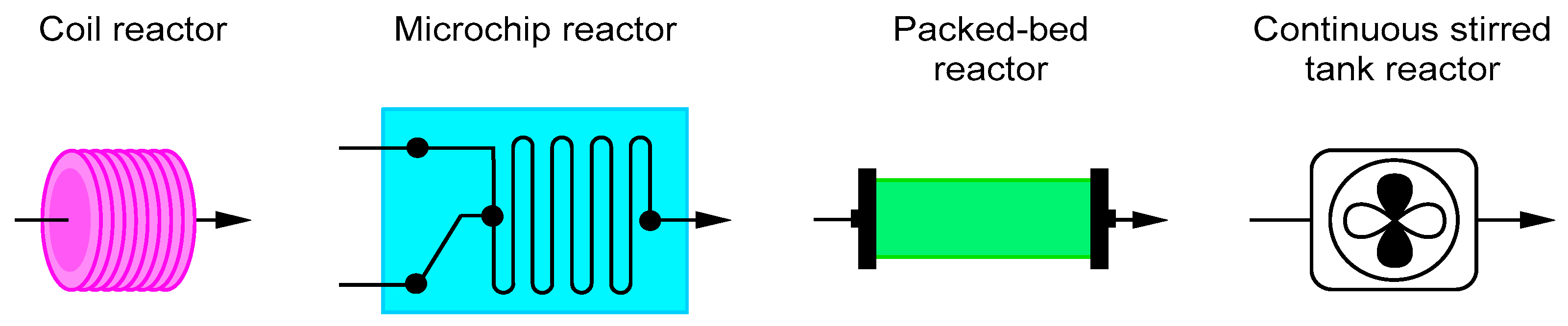 Reactions 05 00042 g001