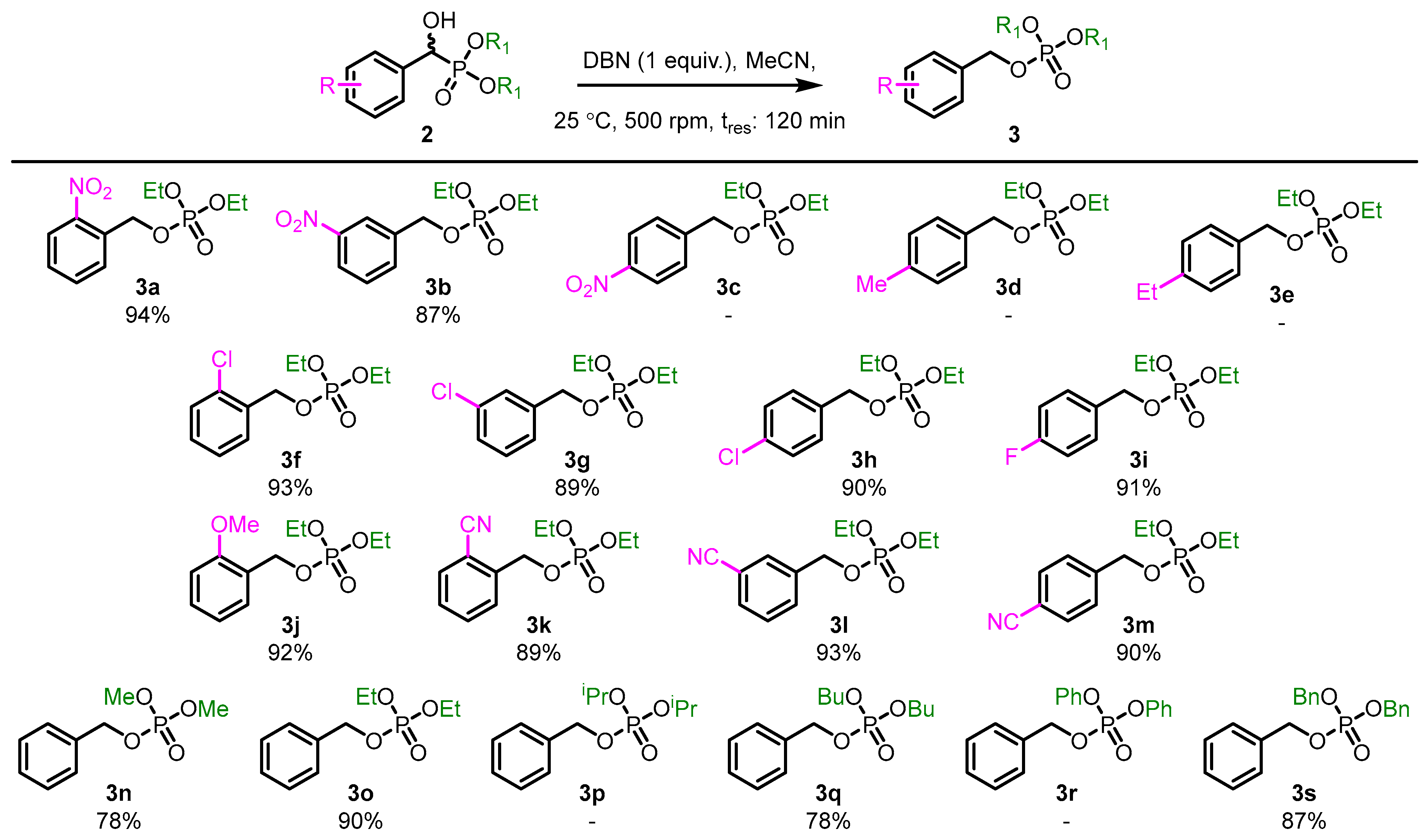 Reactions 05 00042 sch006