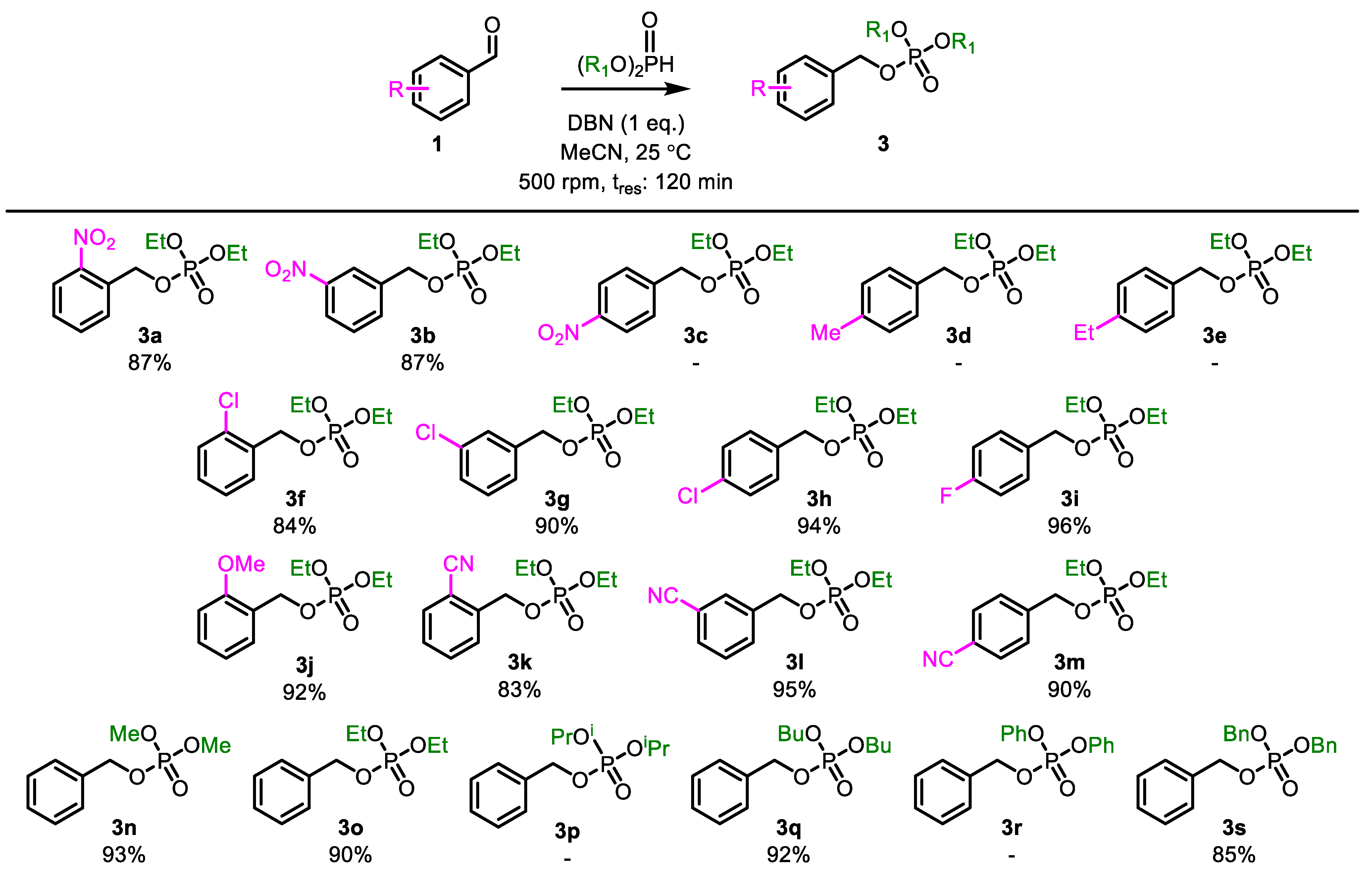 Reactions 05 00042 sch008