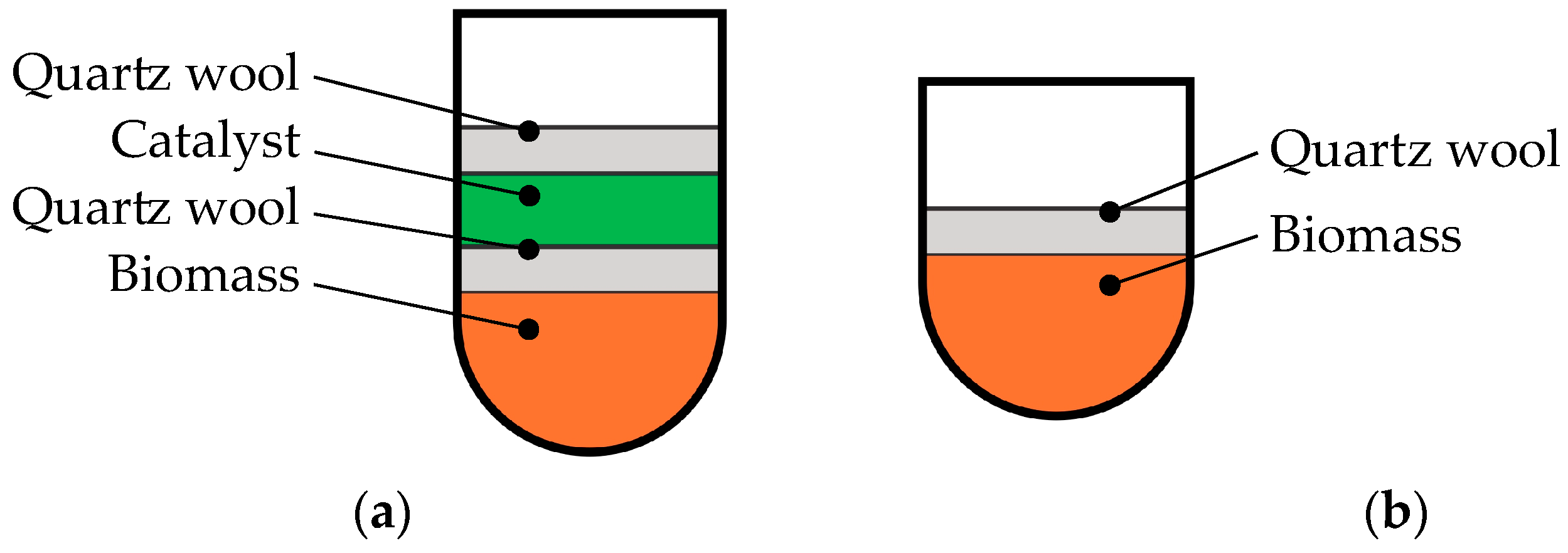Reactions 05 00043 g002