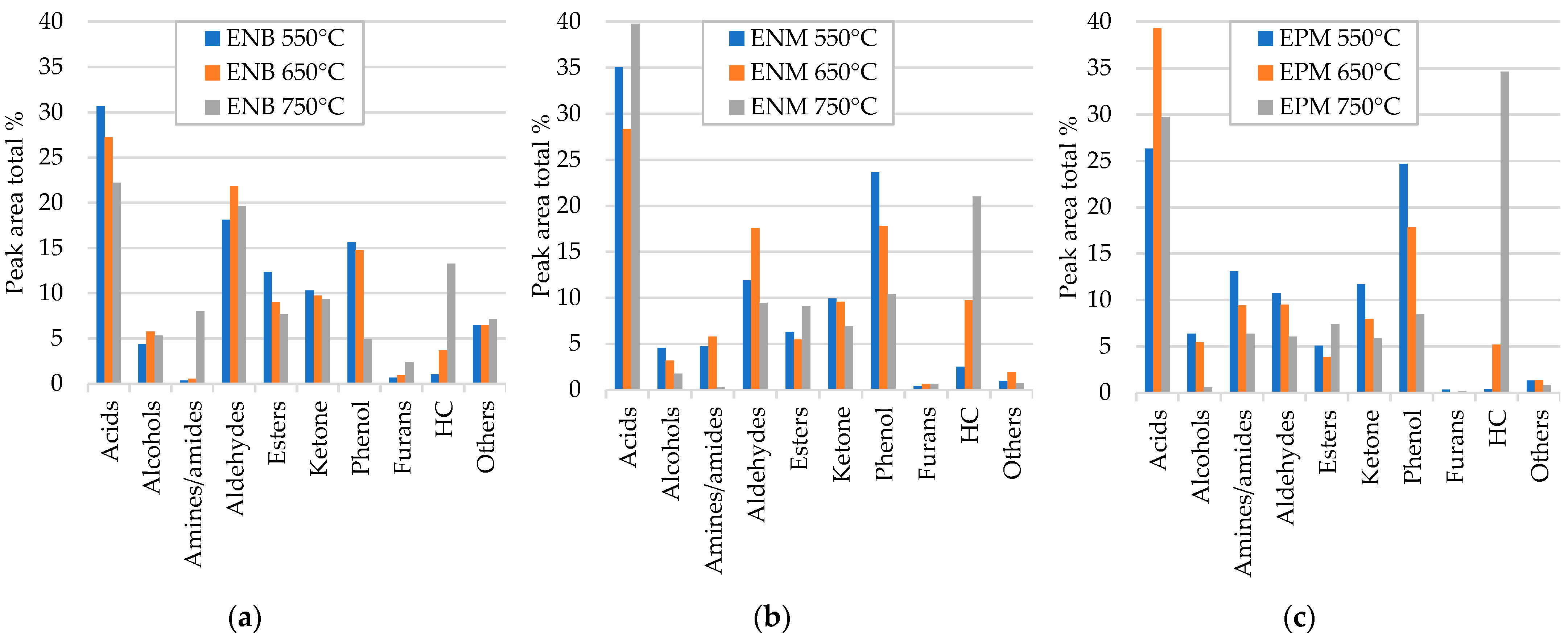 Reactions 05 00043 g003