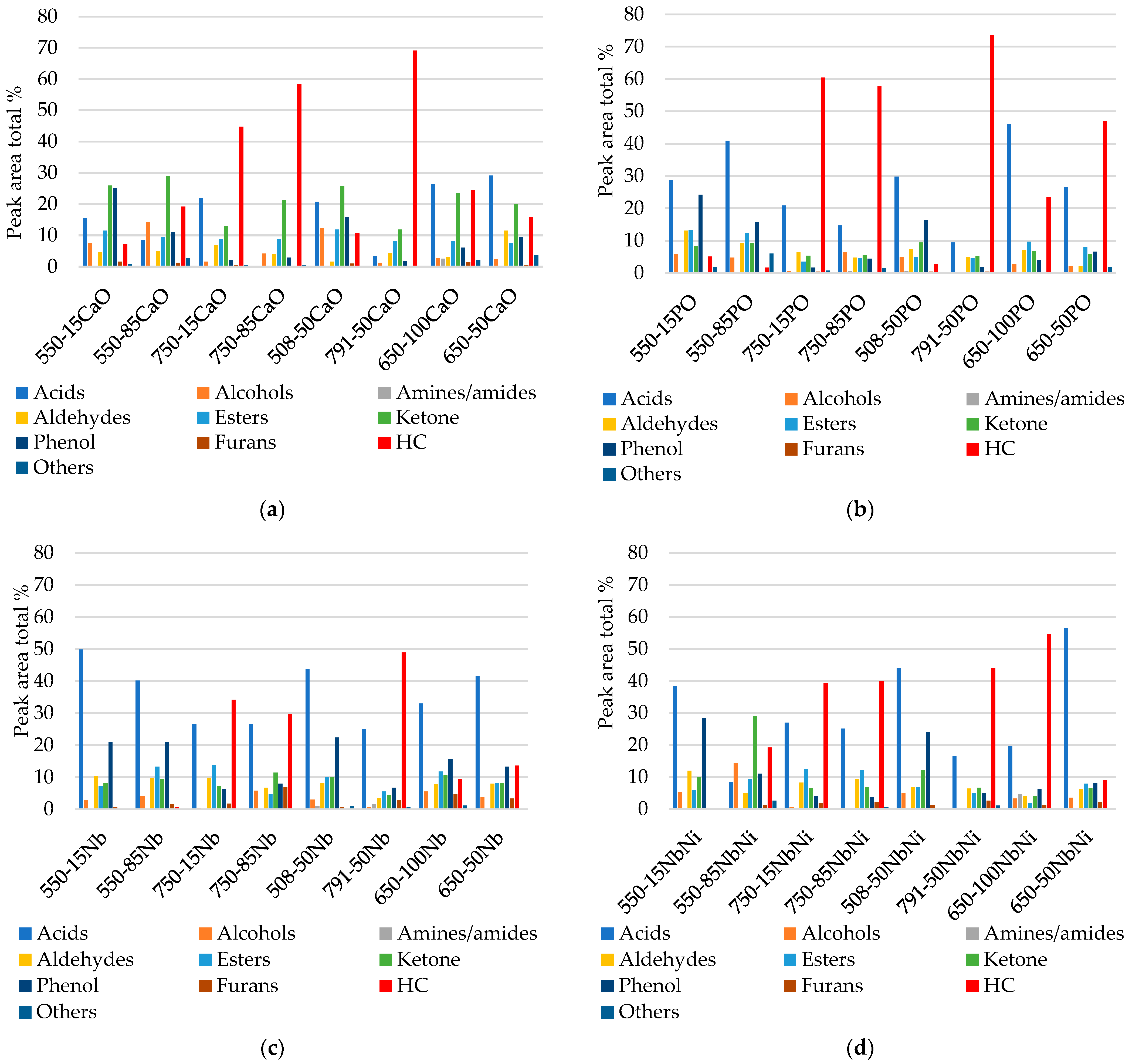 Reactions 05 00043 g005