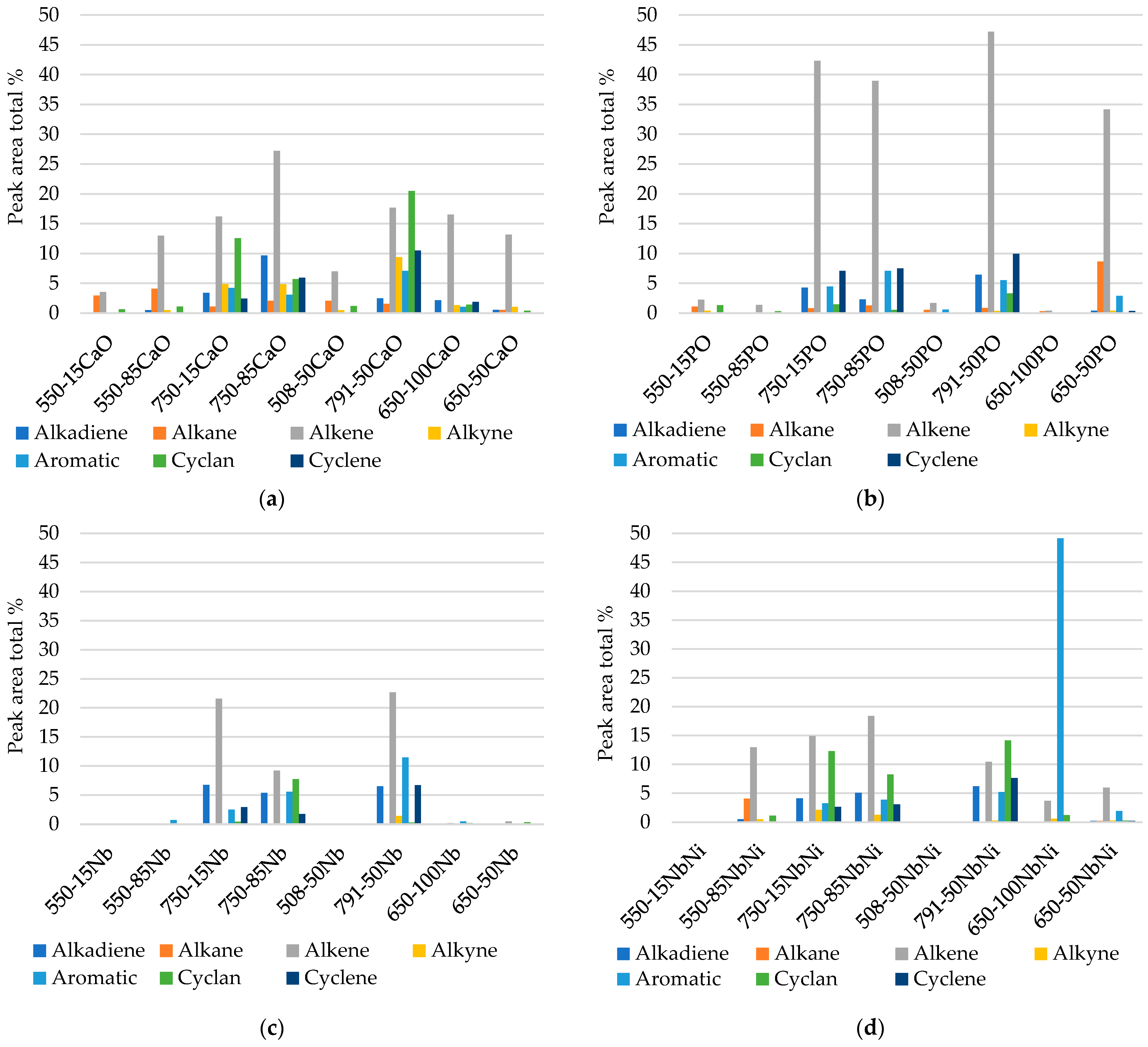 Reactions 05 00043 g007