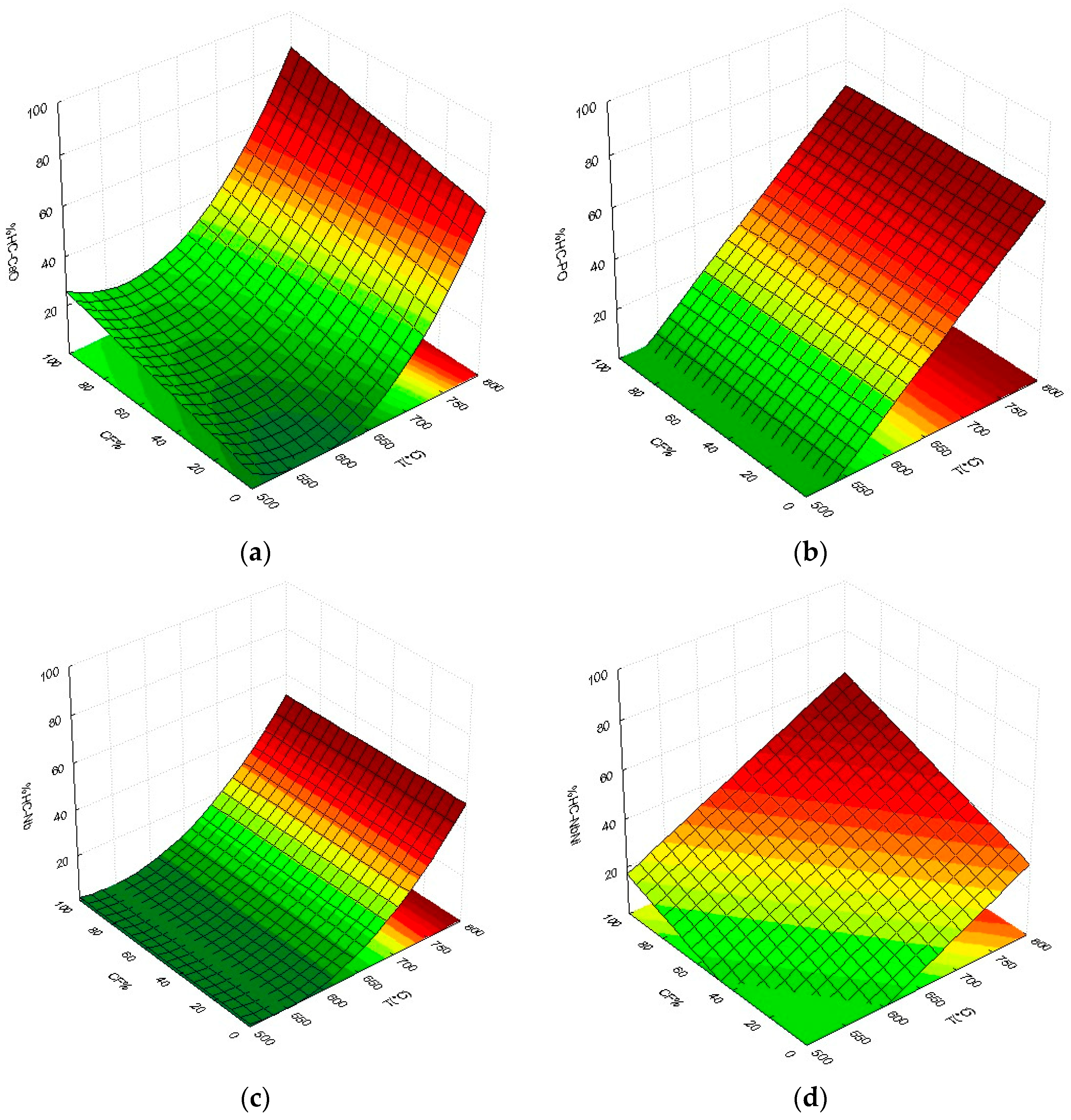 Reactions 05 00043 g008