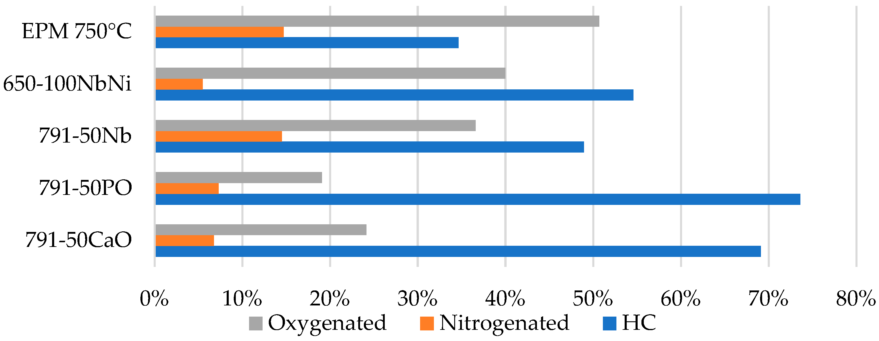 Reactions 05 00043 g009