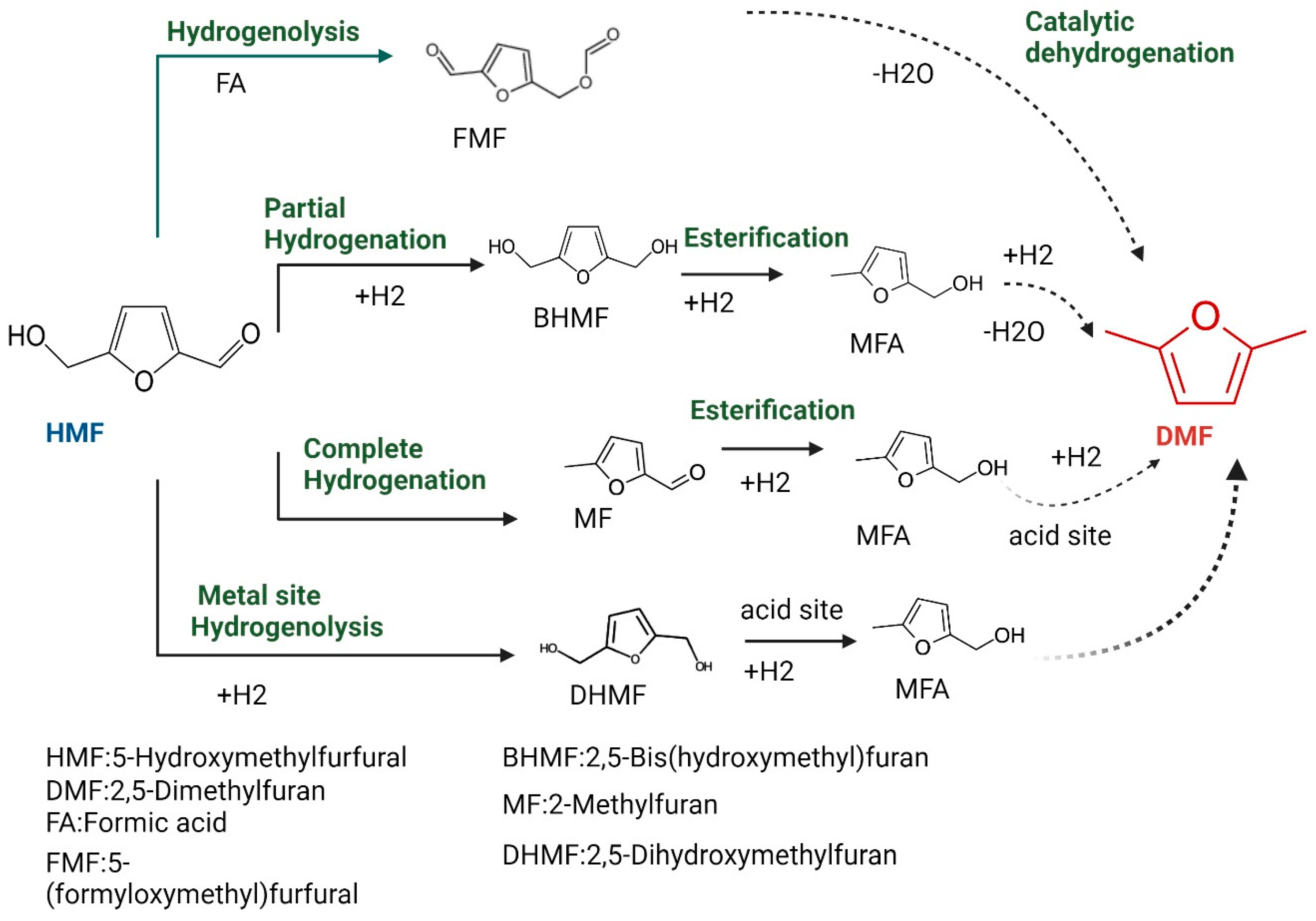 Reactions 05 00044 g001