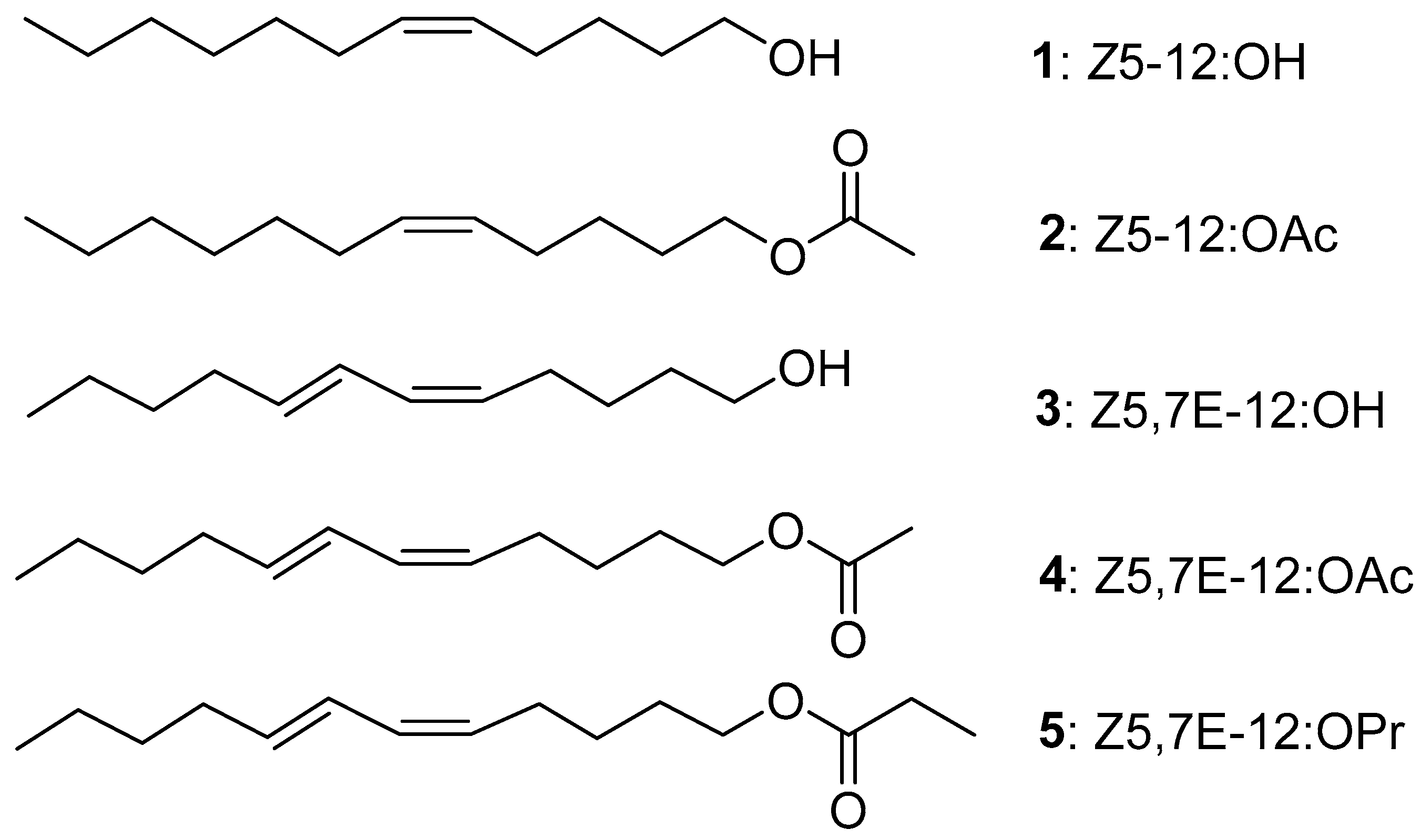 Reactions 05 00045 g001