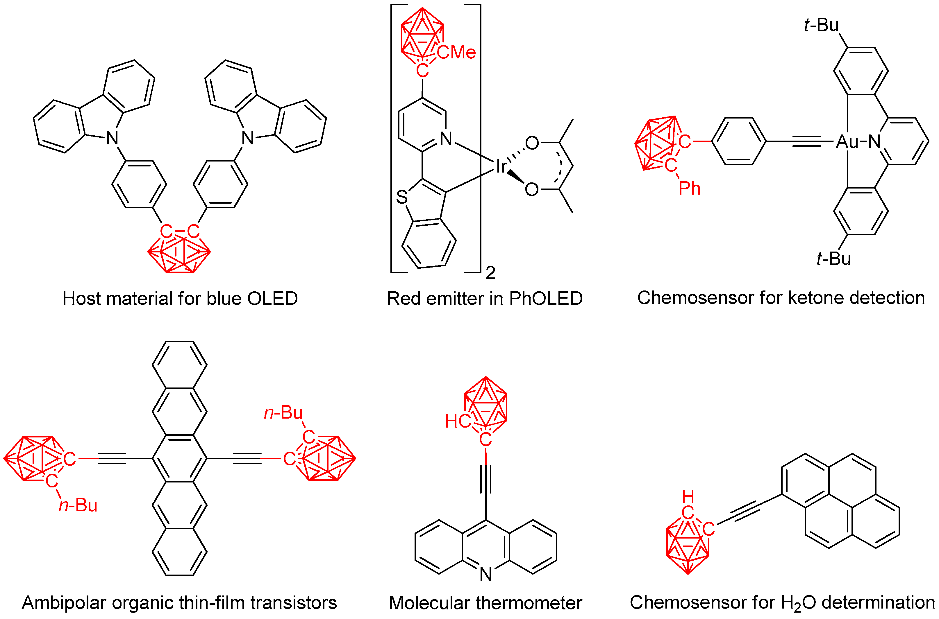 Reactions 05 00046 g001