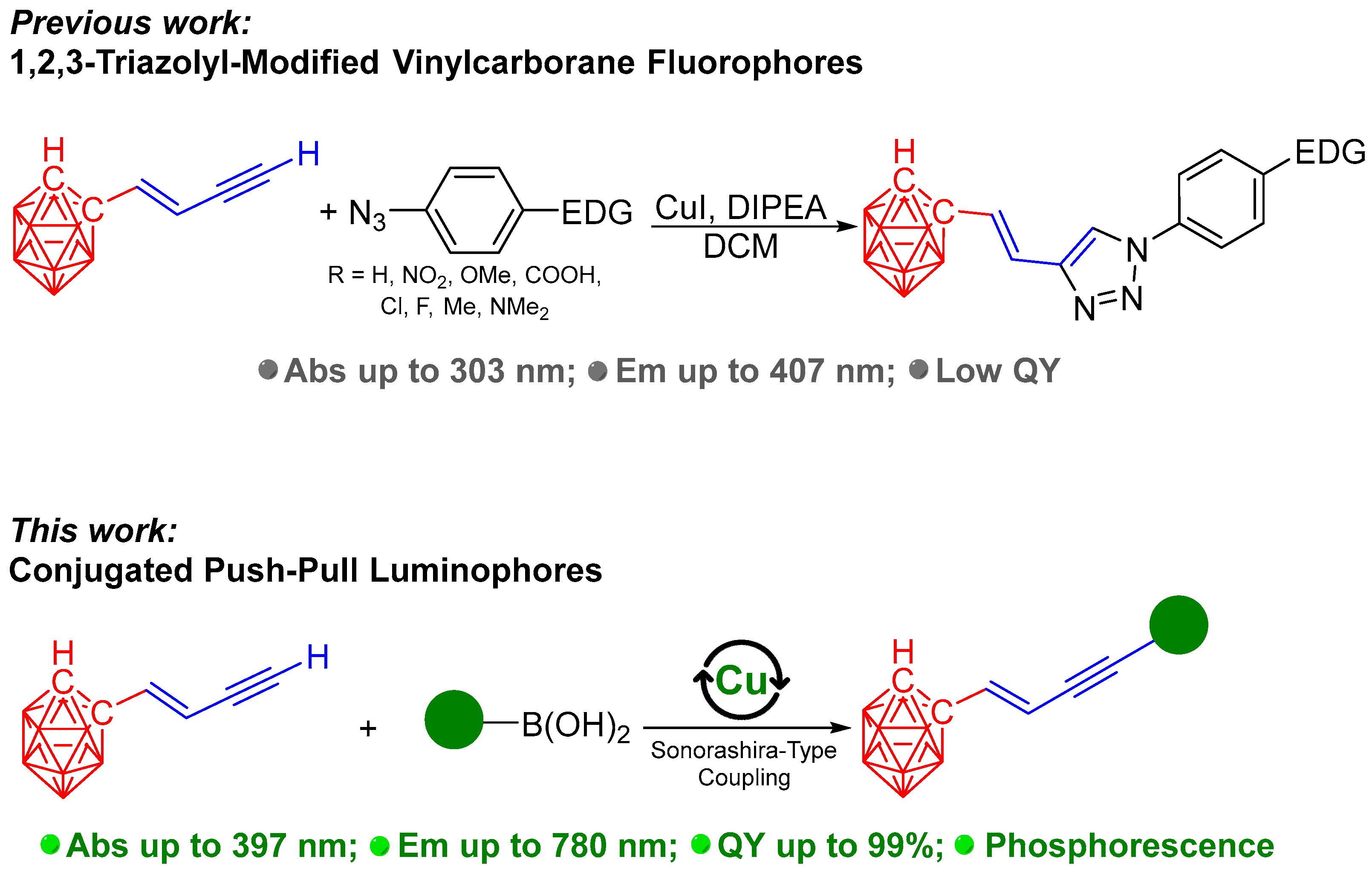 Reactions 05 00046 g002