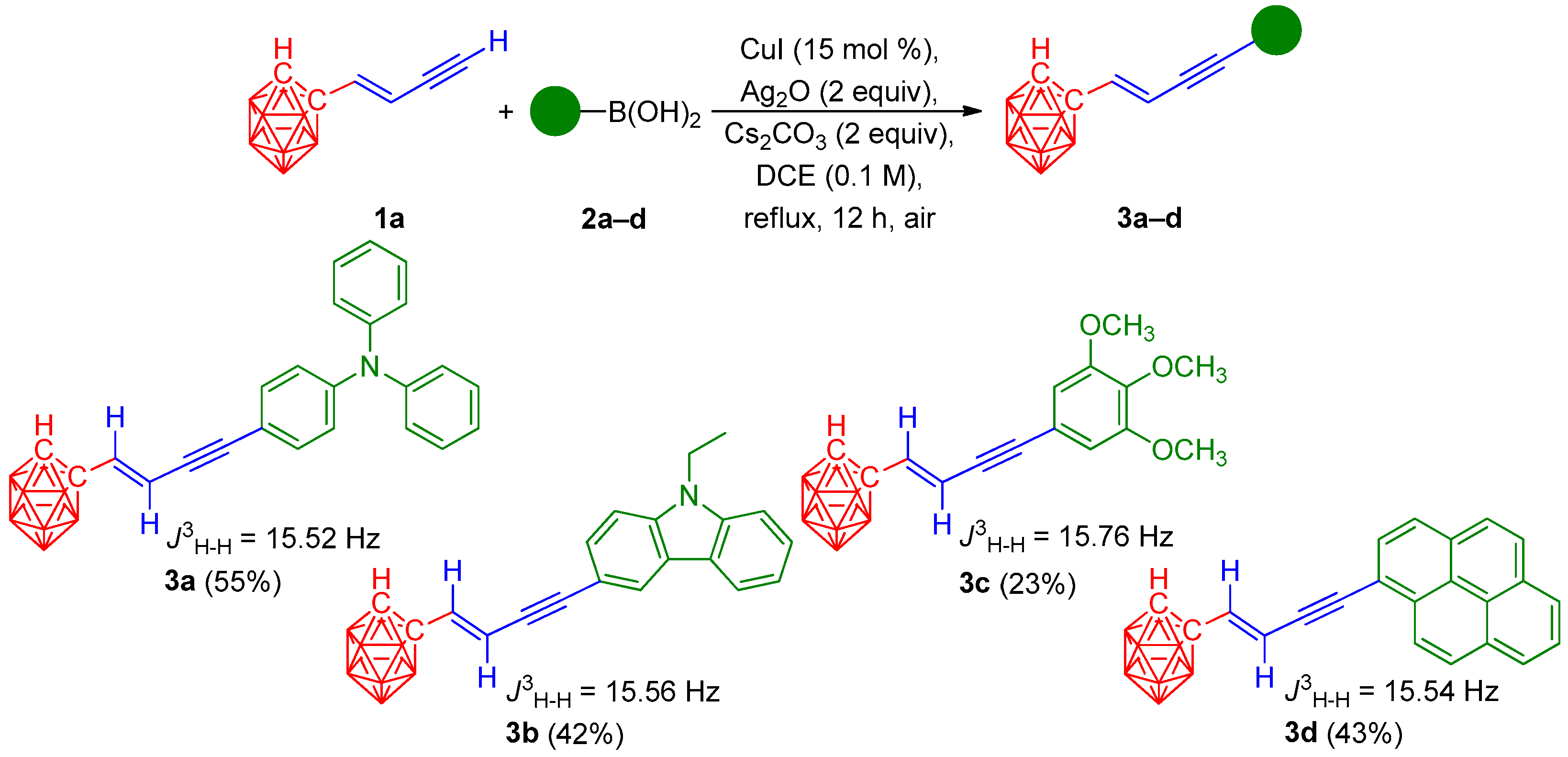 Reactions 05 00046 g003