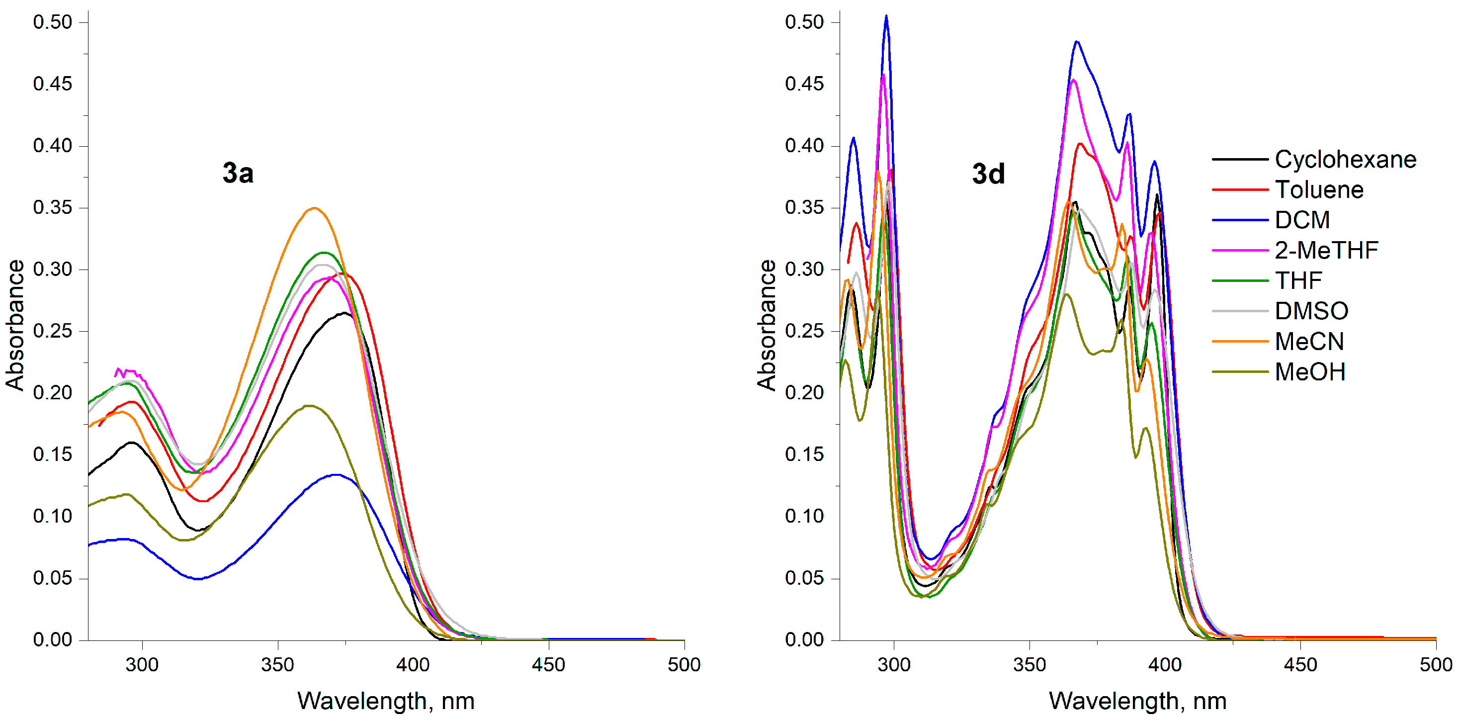Reactions 05 00046 g004