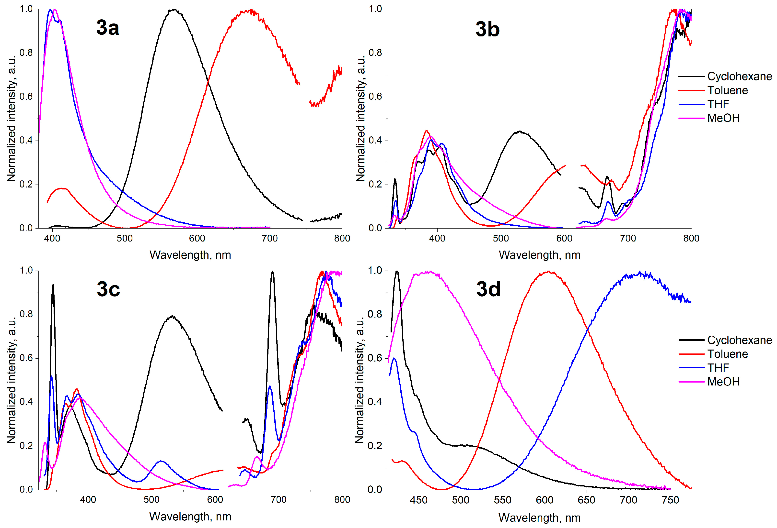 Reactions 05 00046 g005