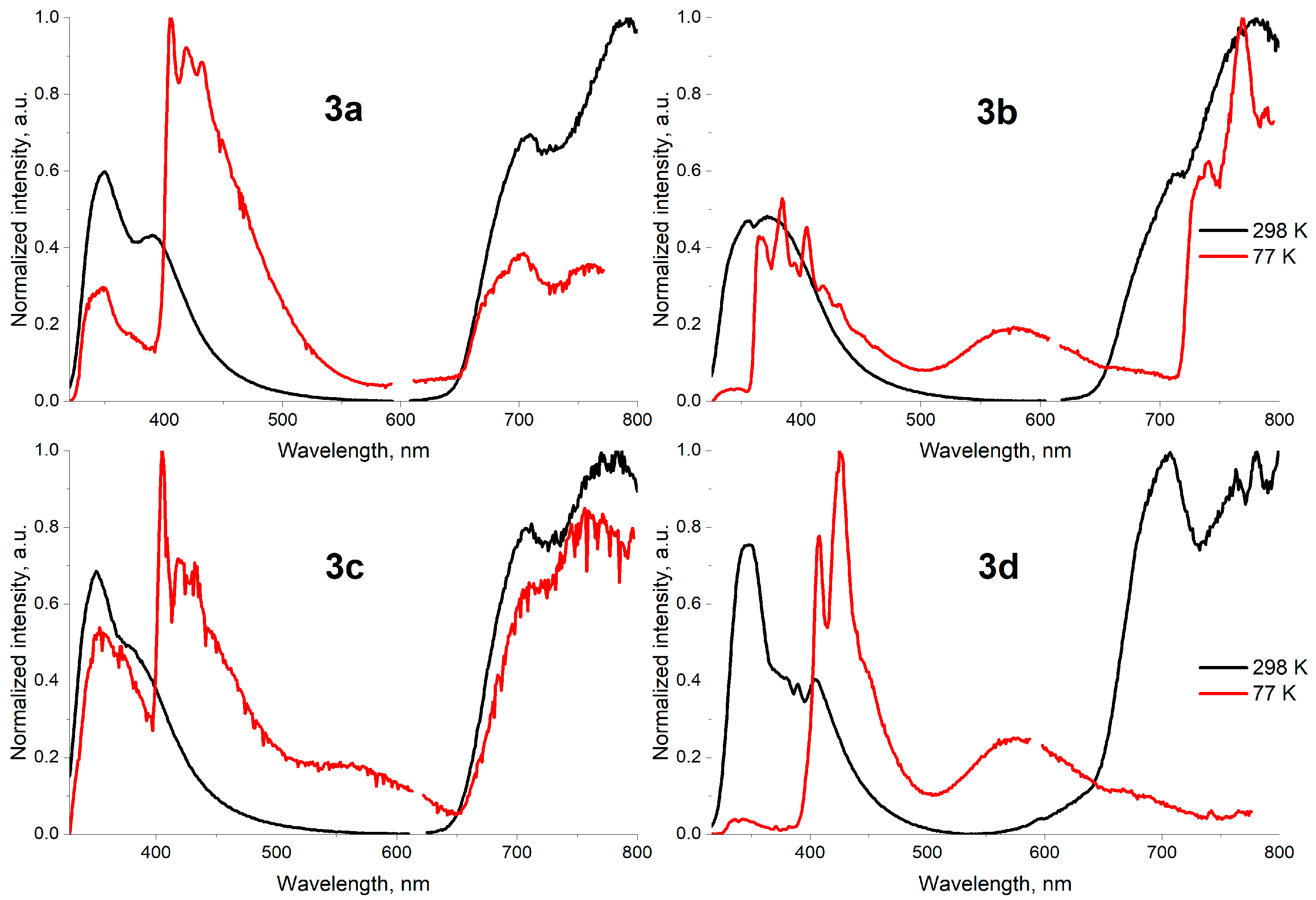 Reactions 05 00046 g006