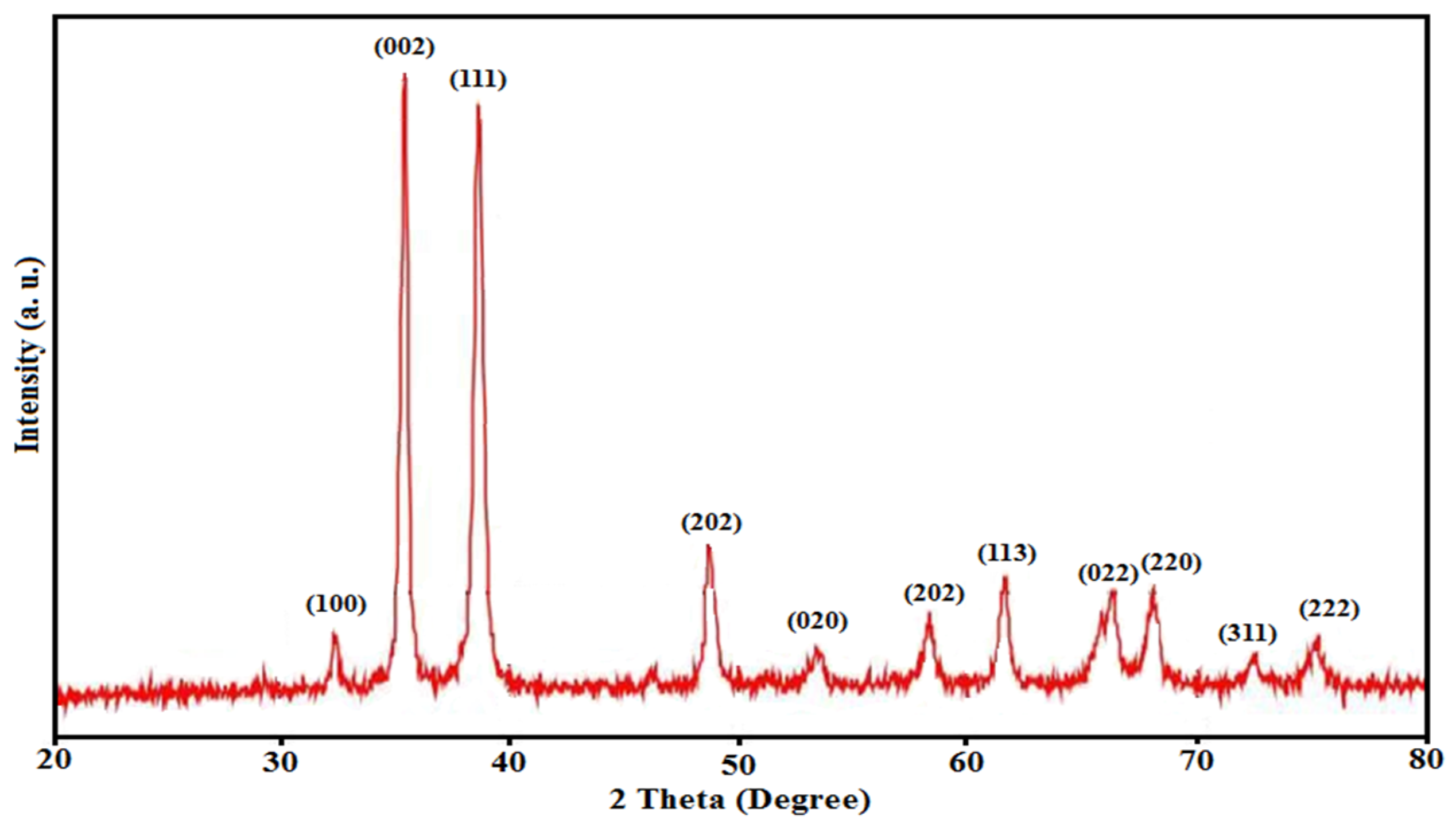 Reactions 05 00047 g005