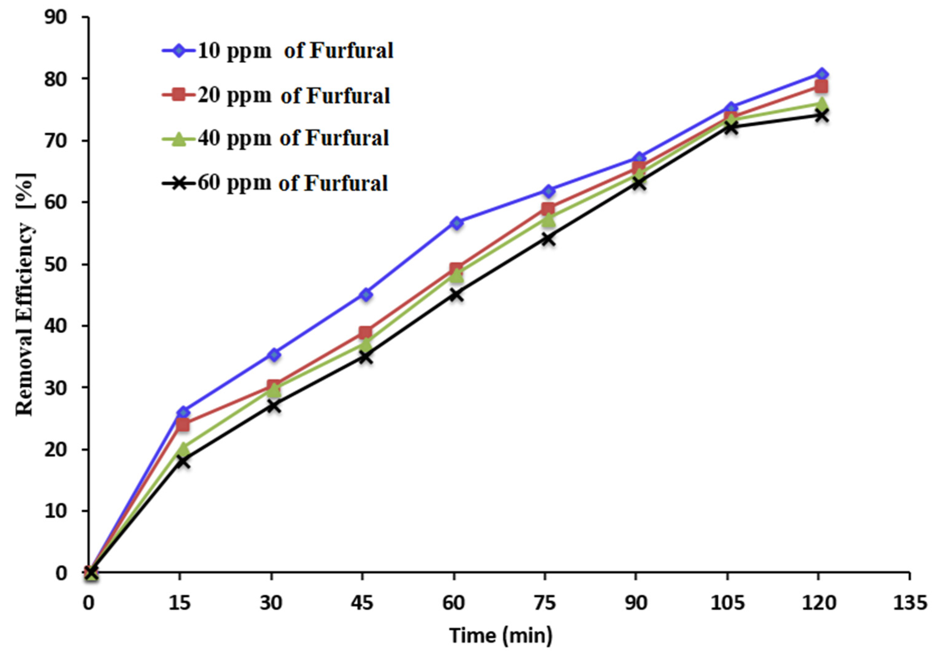 Reactions 05 00047 g010