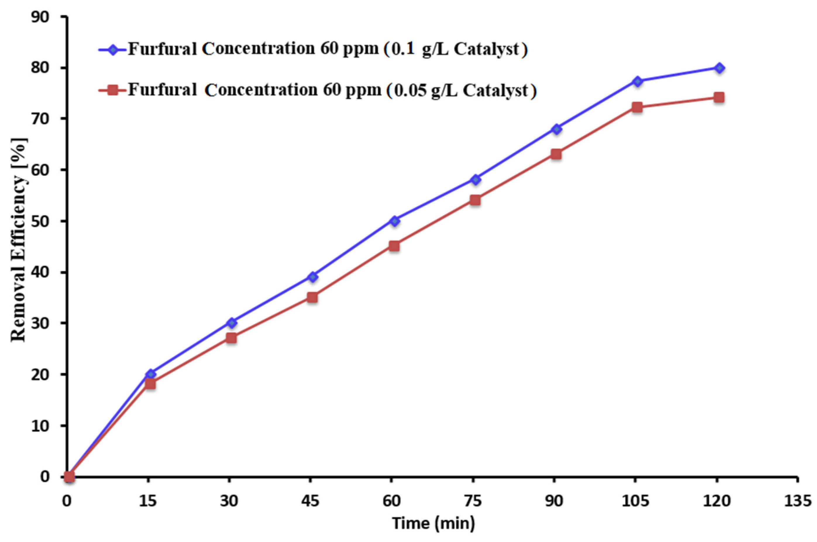 Reactions 05 00047 g011
