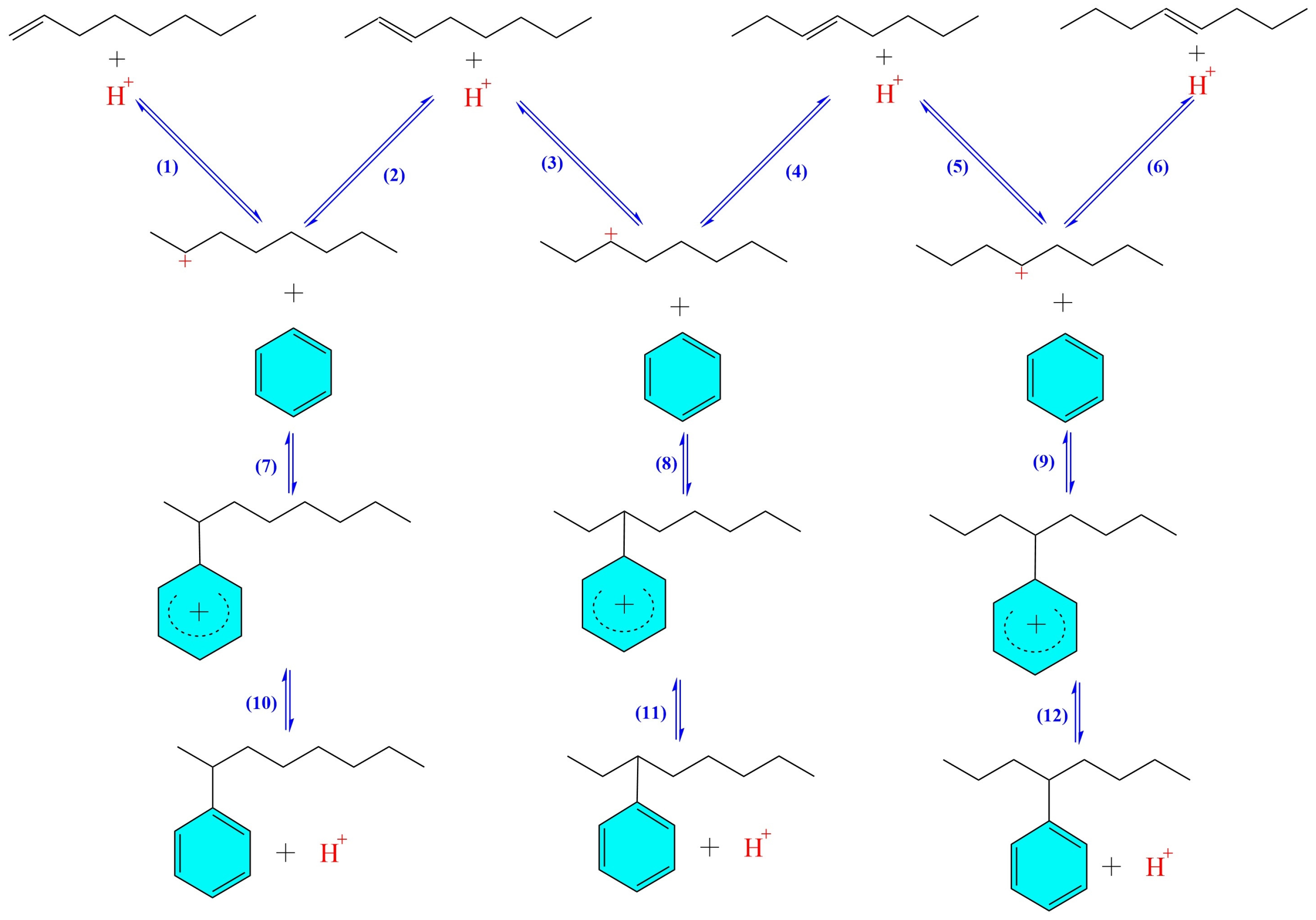 Reactions 05 00048 g001 Reactions 05 00048 g001