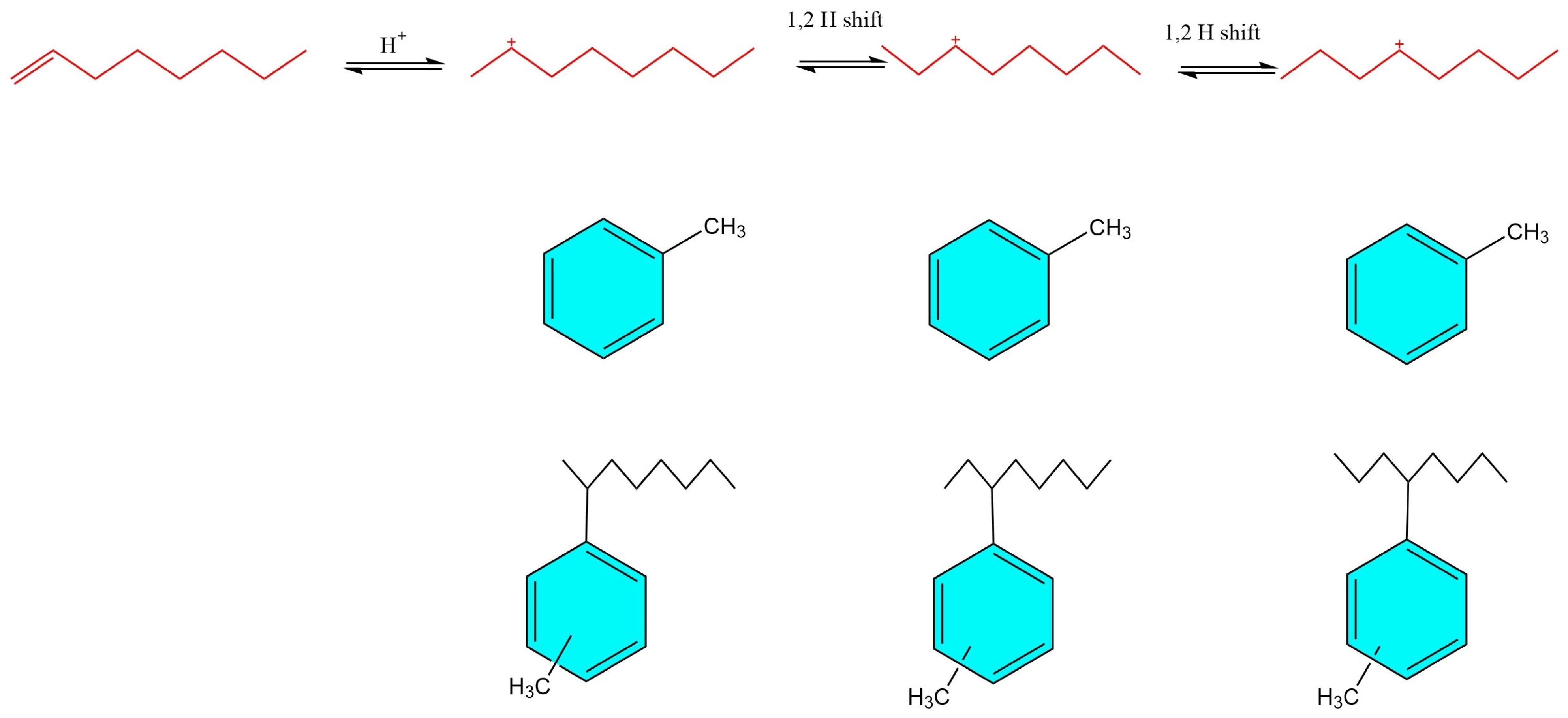 Reactions 05 00048 g002 Reactions 05 00048 g002