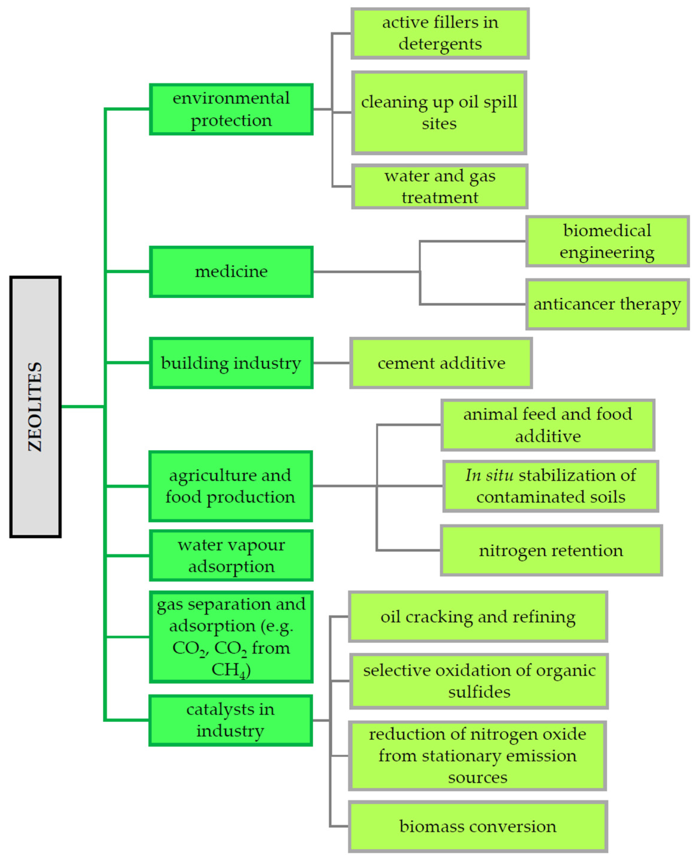 Reactions 05 00048 g004 Reactions 05 00048 g004