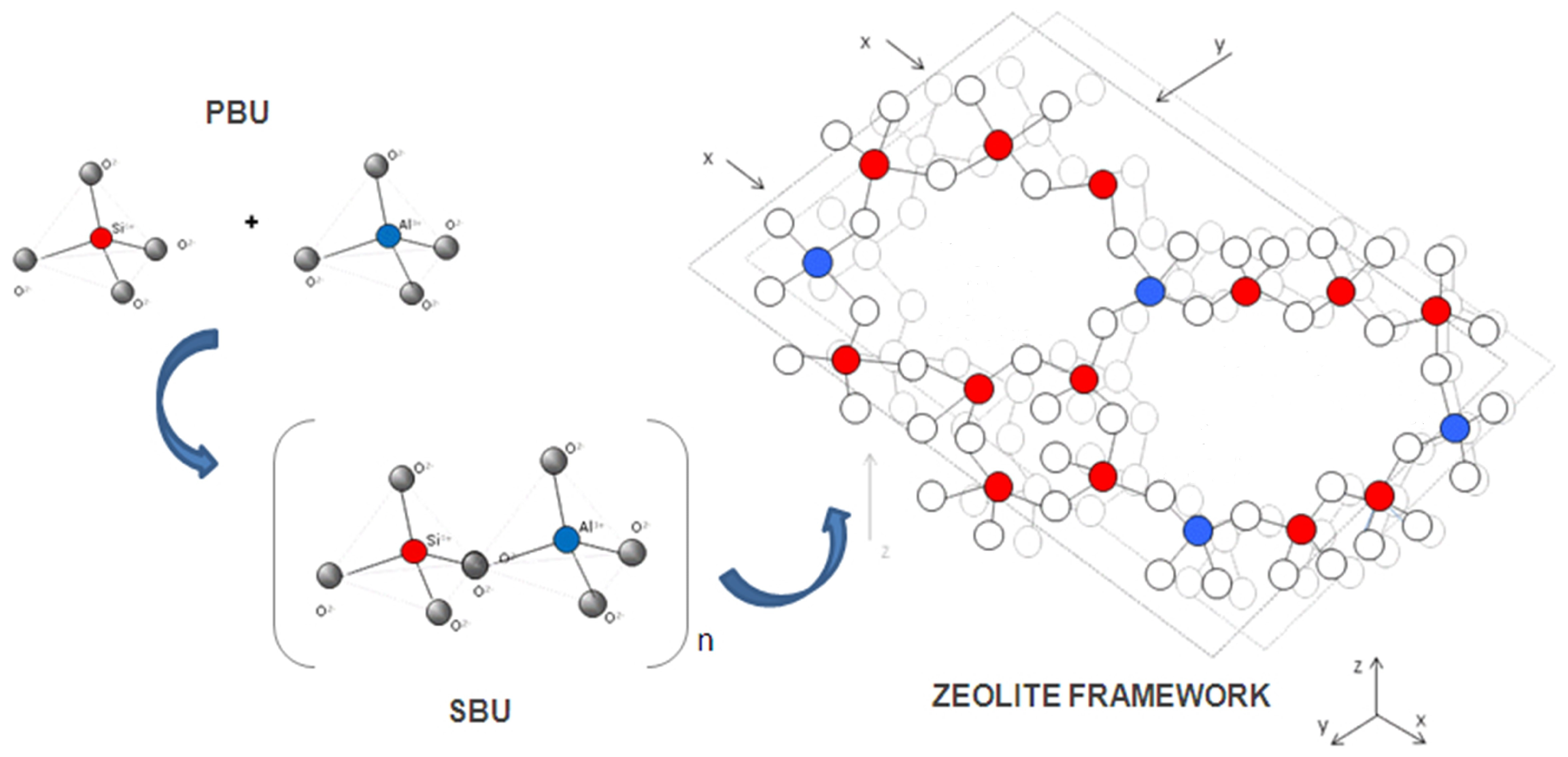 Reactions 05 00048 g005 Reactions 05 00048 g005