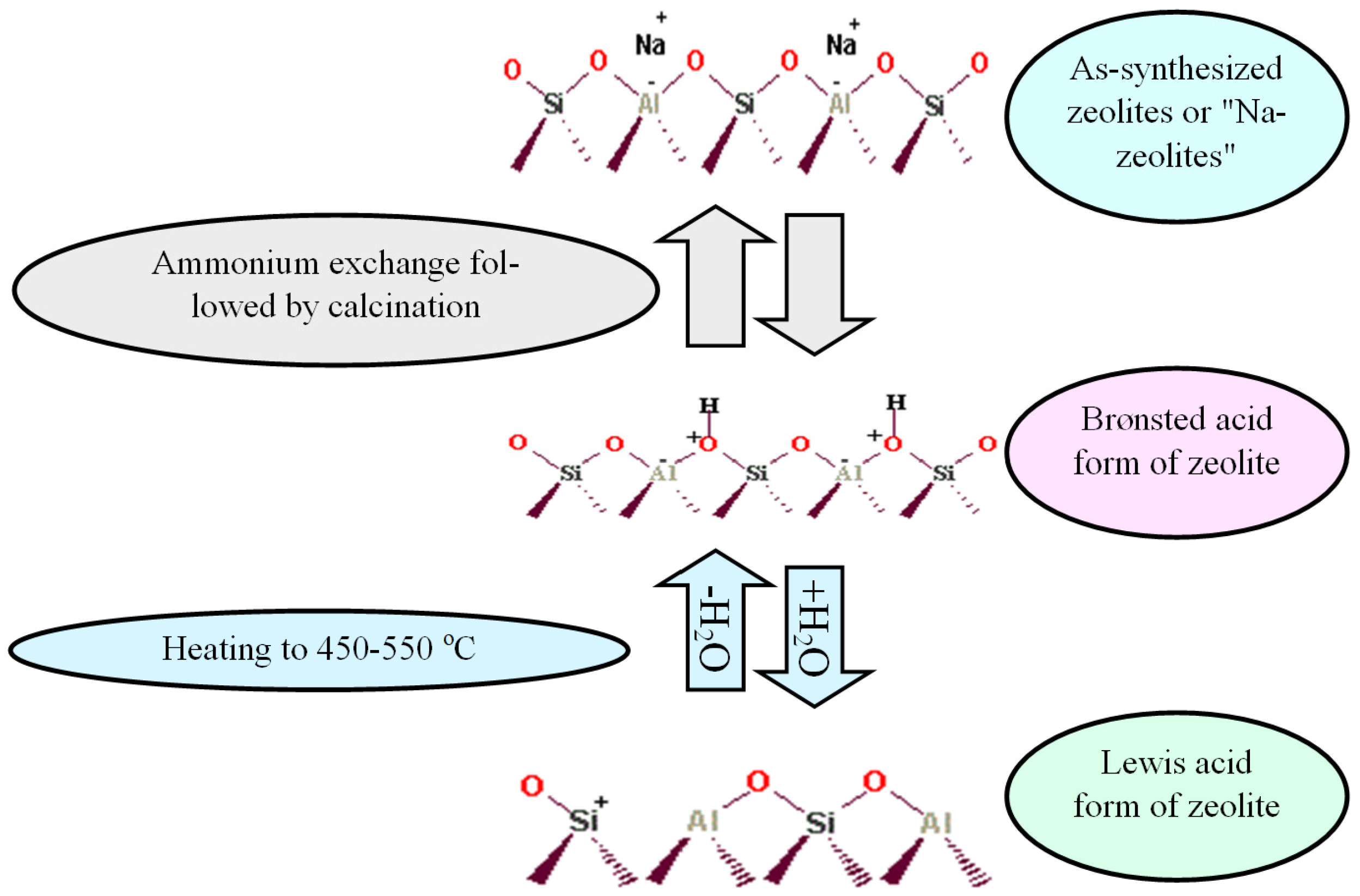 Reactions 05 00048 g006 Reactions 05 00048 g006