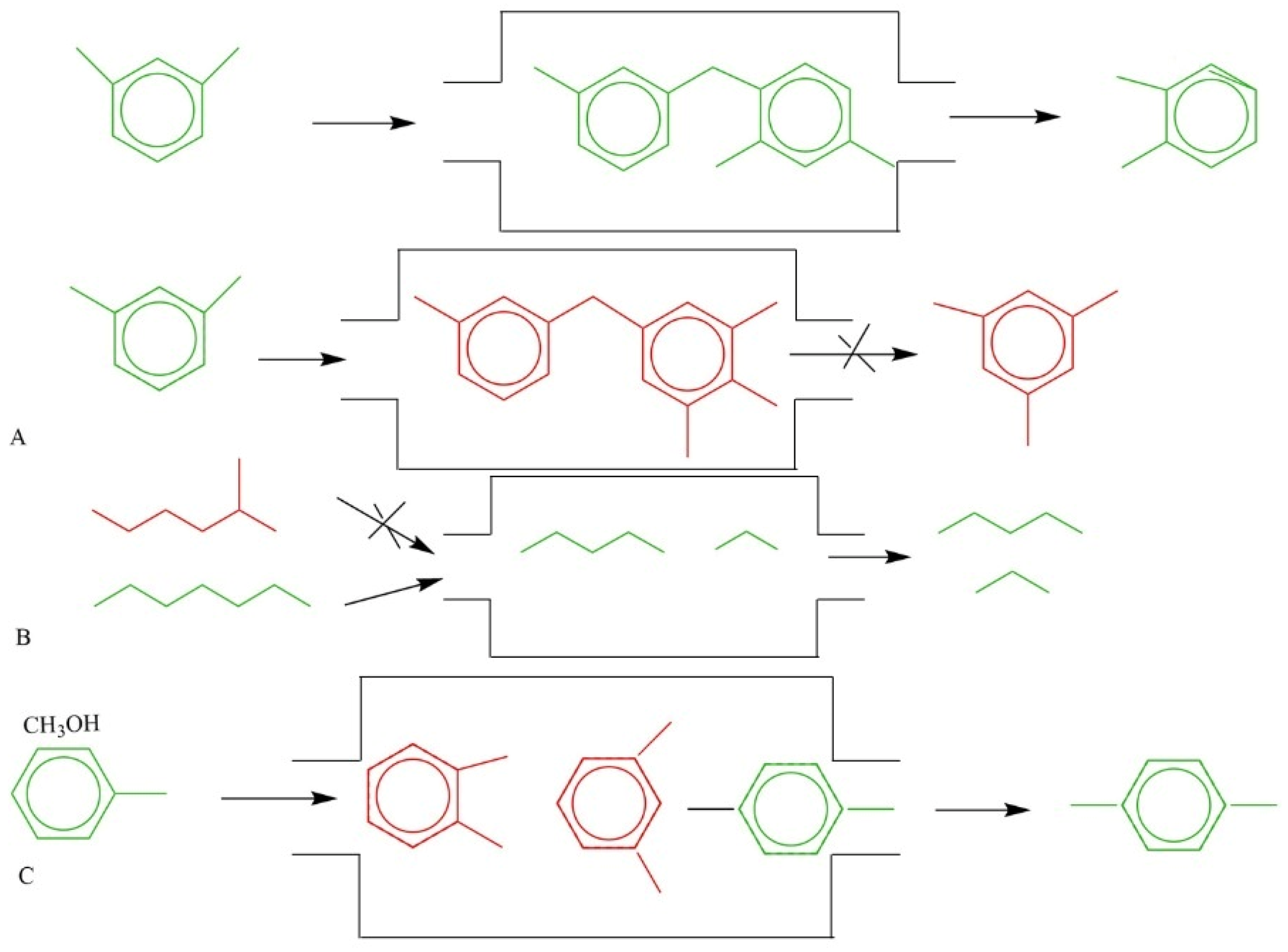 Reactions 05 00048 g007 Reactions 05 00048 g007
