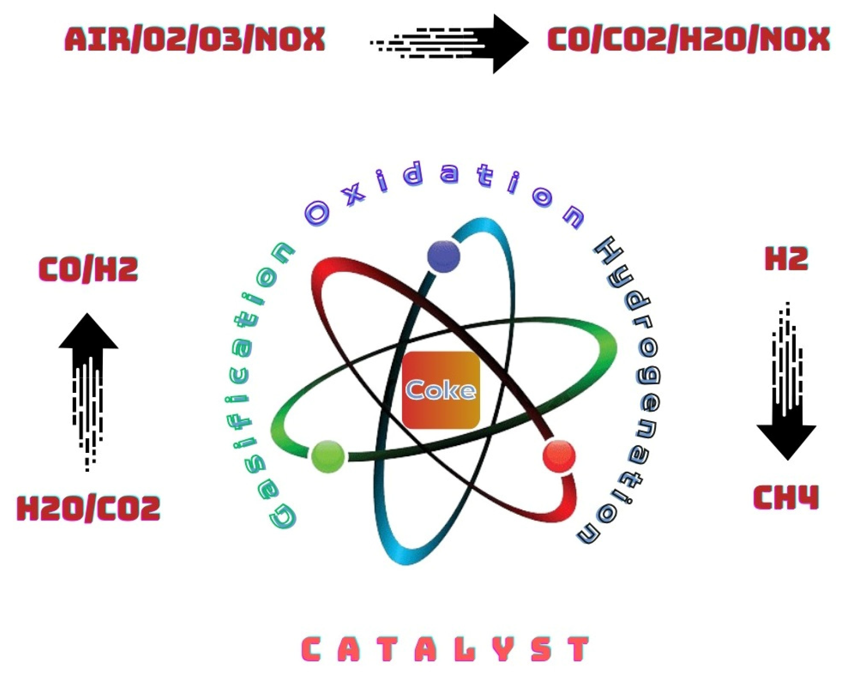 Reactions 05 00048 g008 Reactions 05 00048 g008