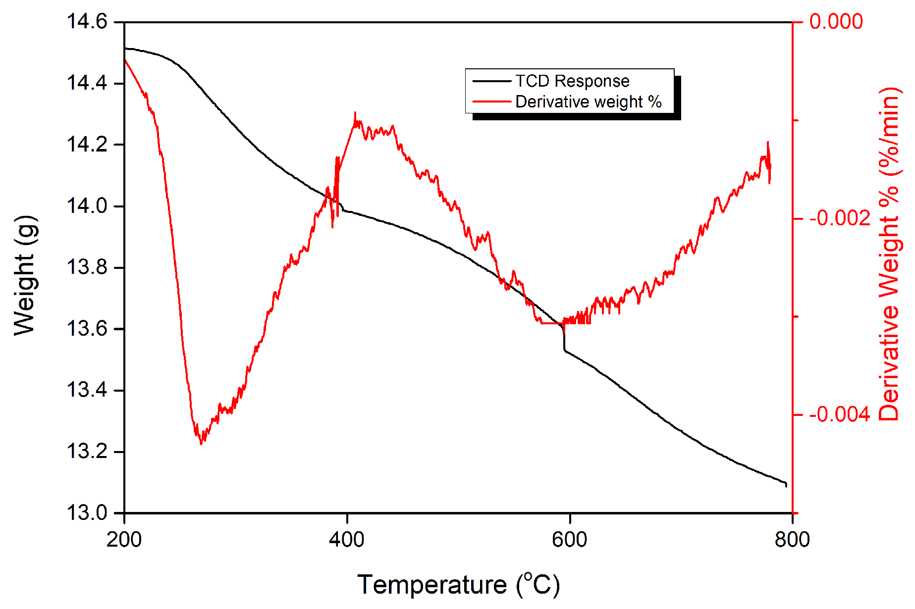 Reactions 05 00048 g009 Reactions 05 00048 g009
